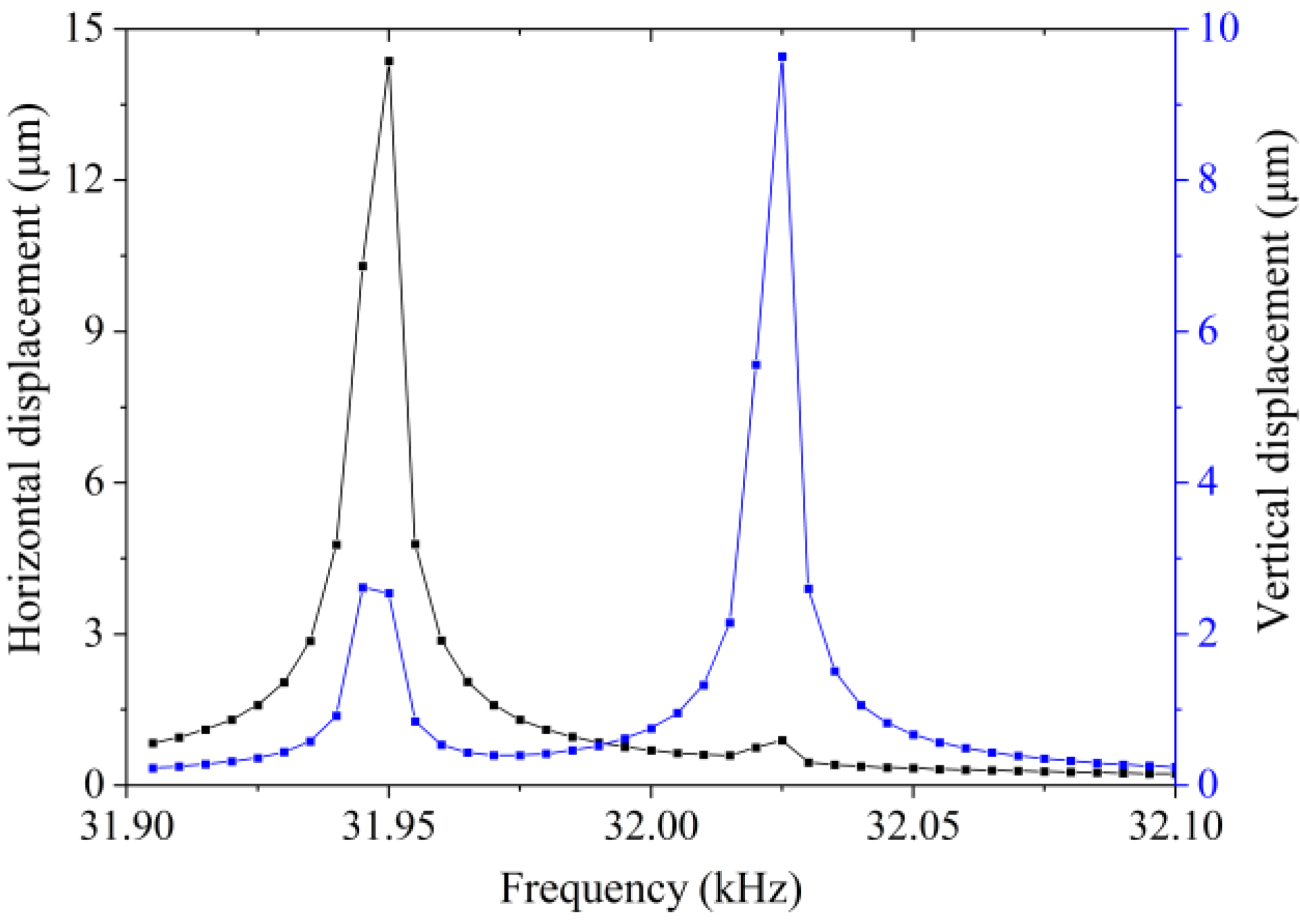 Micromachines 13 02155 g005