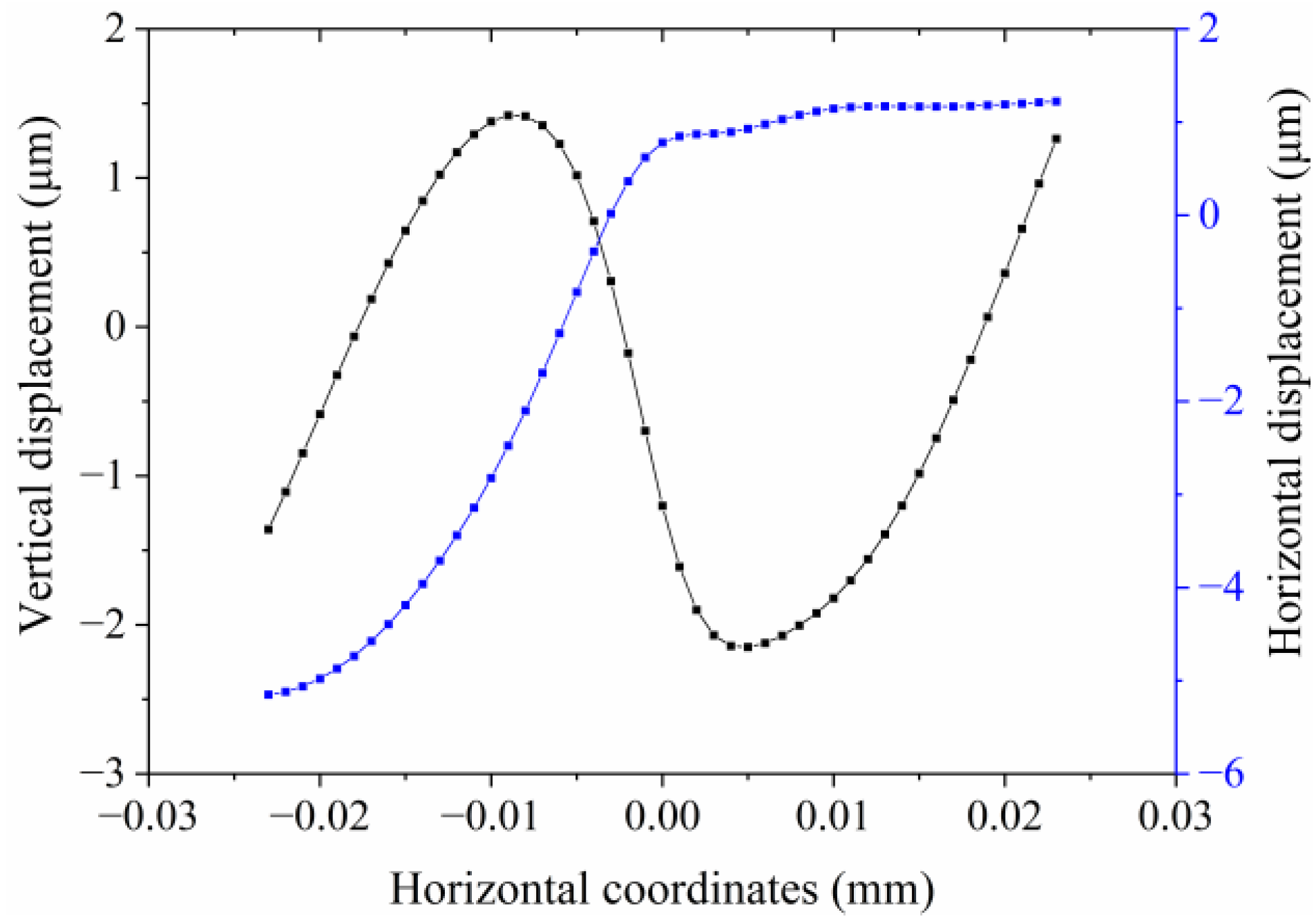 Micromachines 13 02155 g006