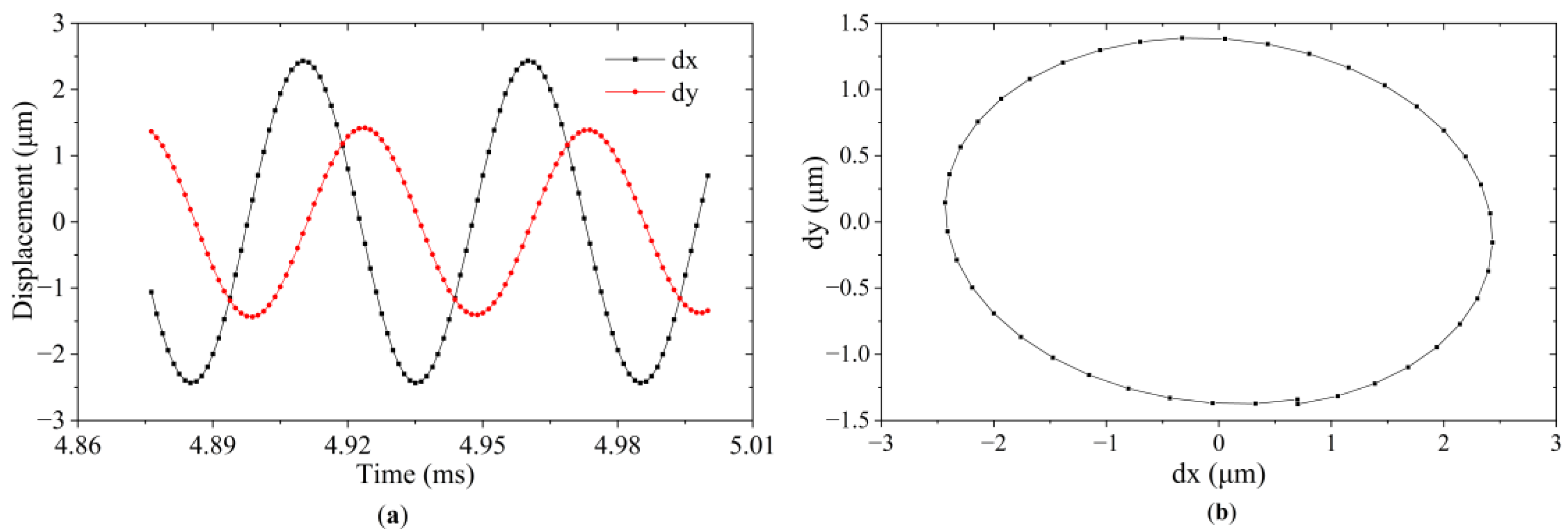 Micromachines 13 02155 g007