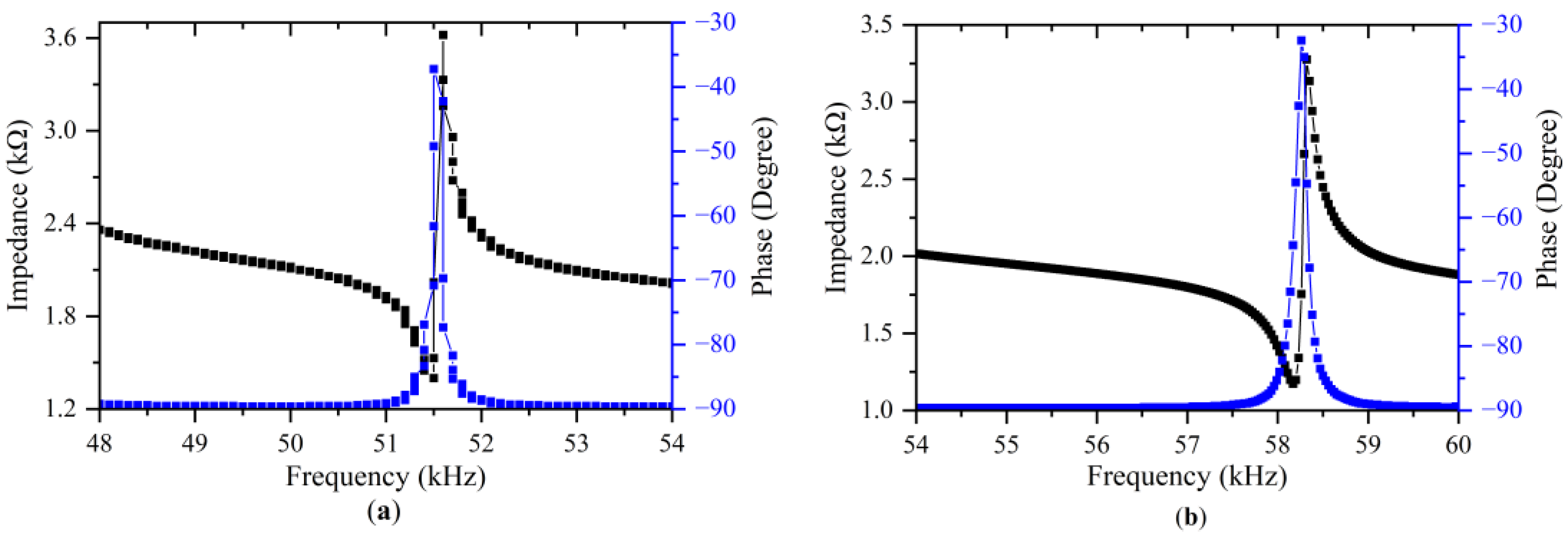 Micromachines 13 02155 g008