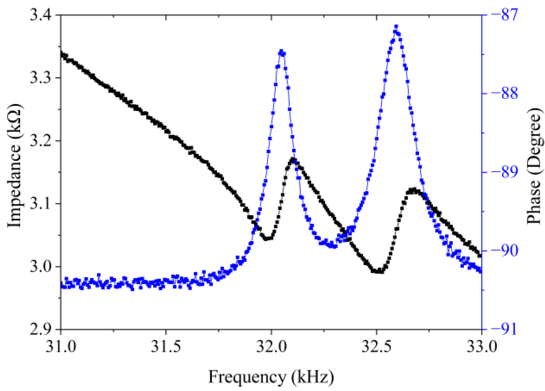 Micromachines 13 02155 g009