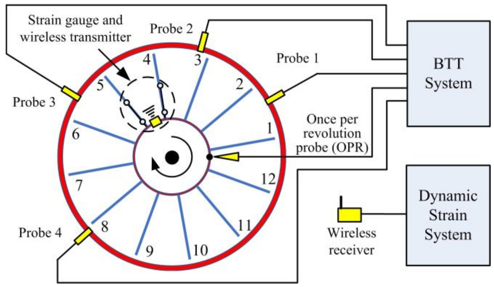 Micromachines 13 02156 g002 Micromachines 13 02156 g002