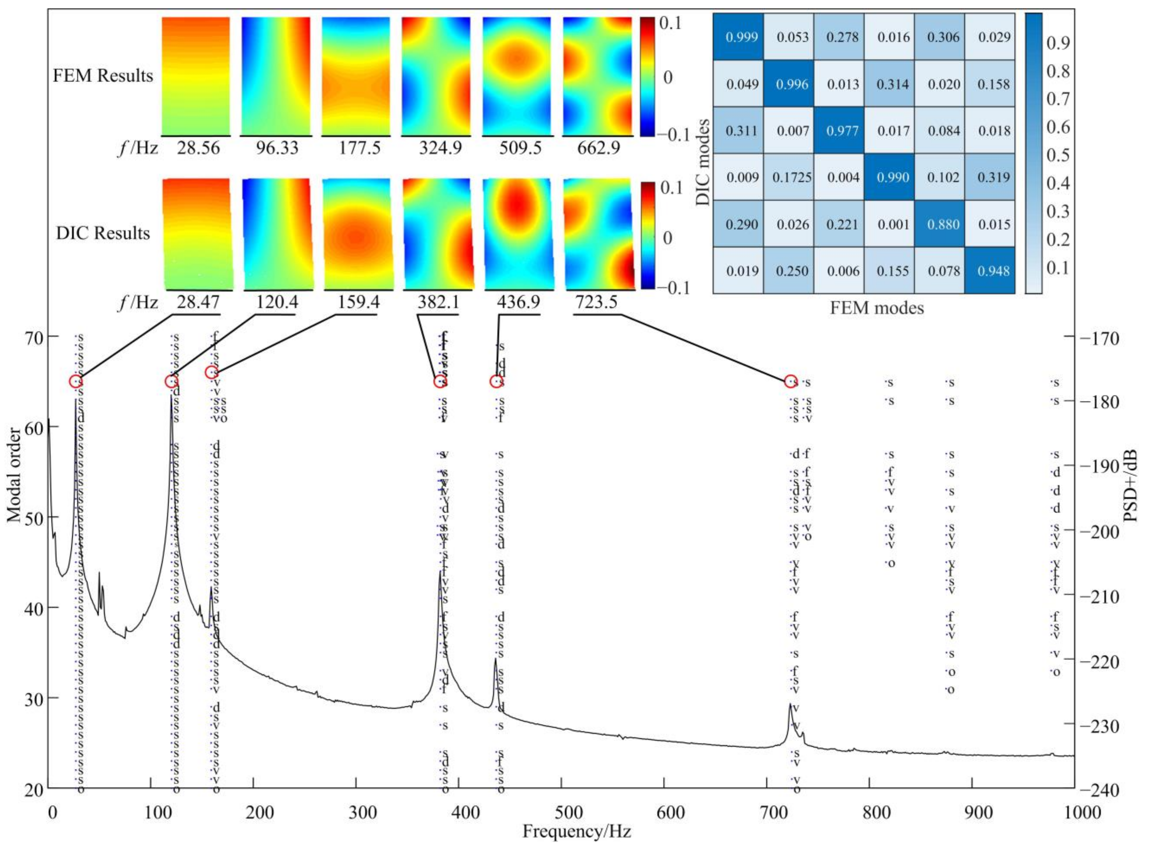 Micromachines 13 02156 g010 Micromachines 13 02156 g010