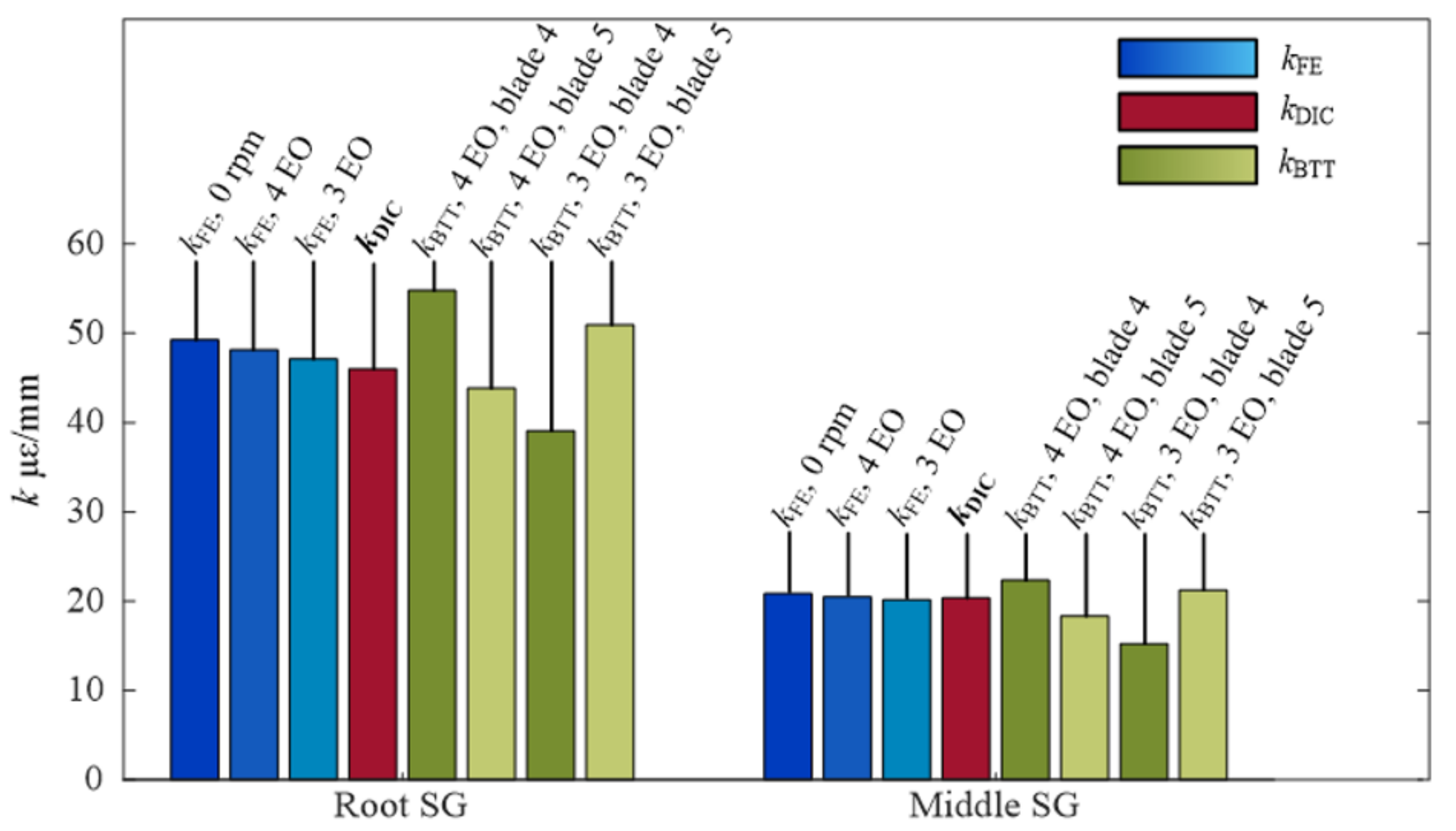 Micromachines 13 02156 g015 Micromachines 13 02156 g015