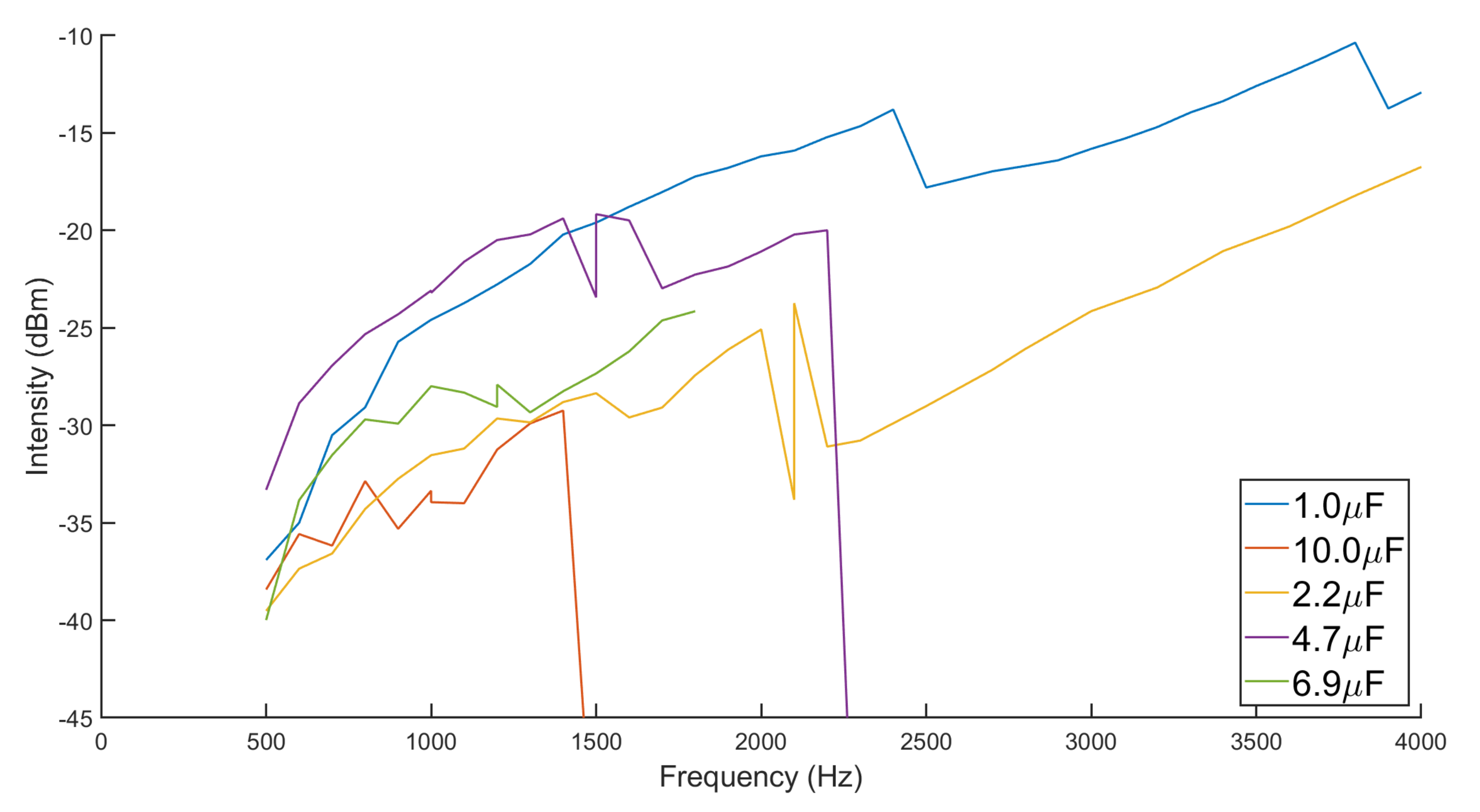 Micromachines 13 02158 g004