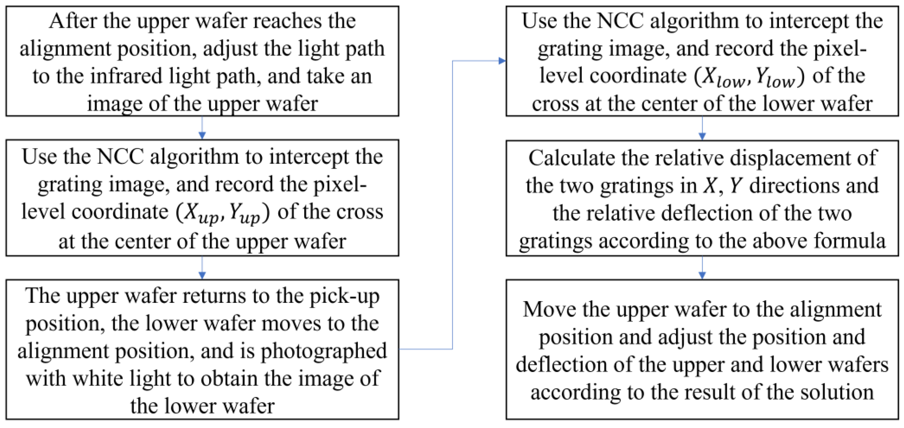 Micromachines 13 02159 g011 Micromachines 13 02159 g011