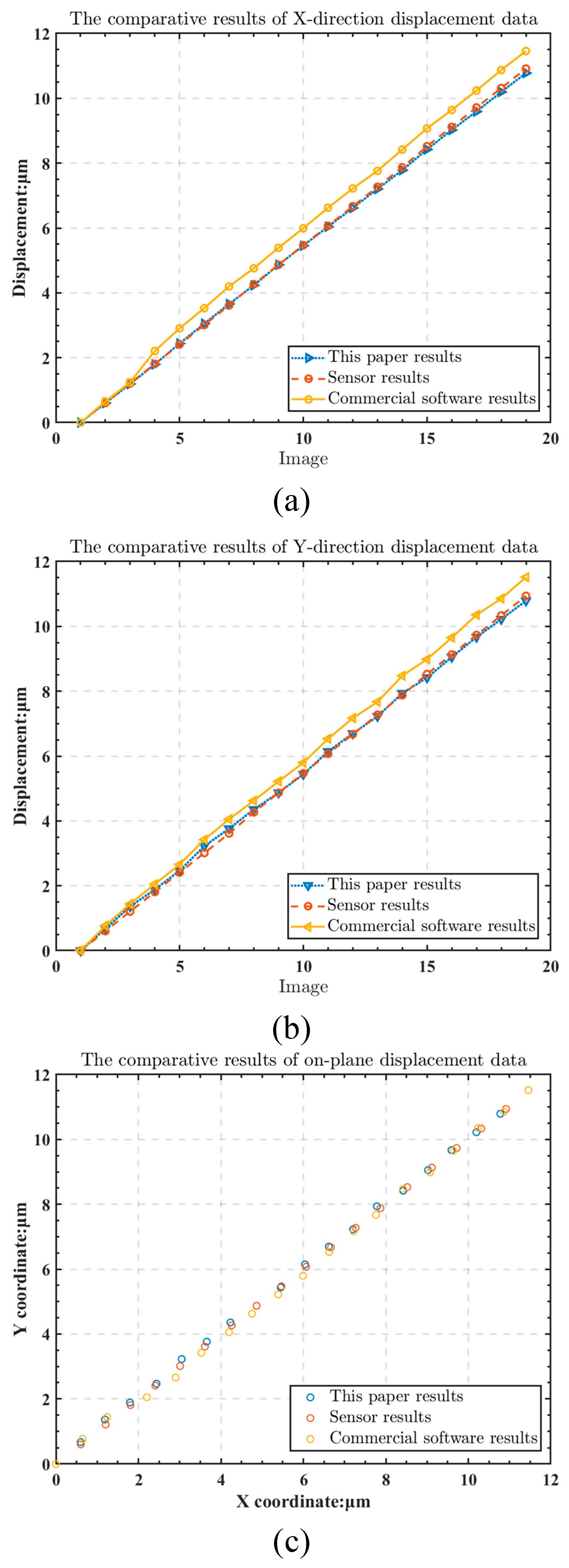 Micromachines 13 02159 g013 Micromachines 13 02159 g013