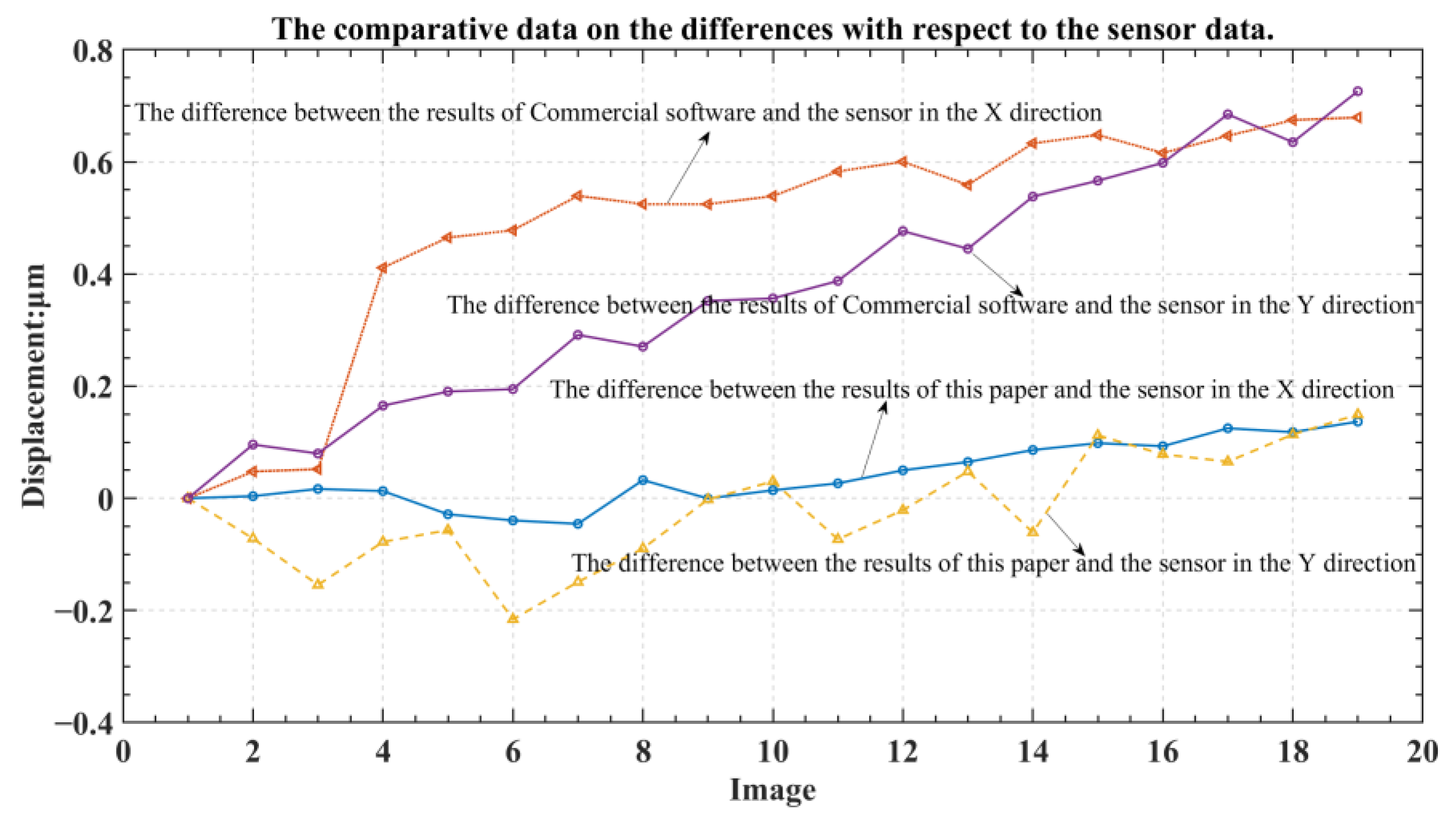 Micromachines 13 02159 g014 Micromachines 13 02159 g014