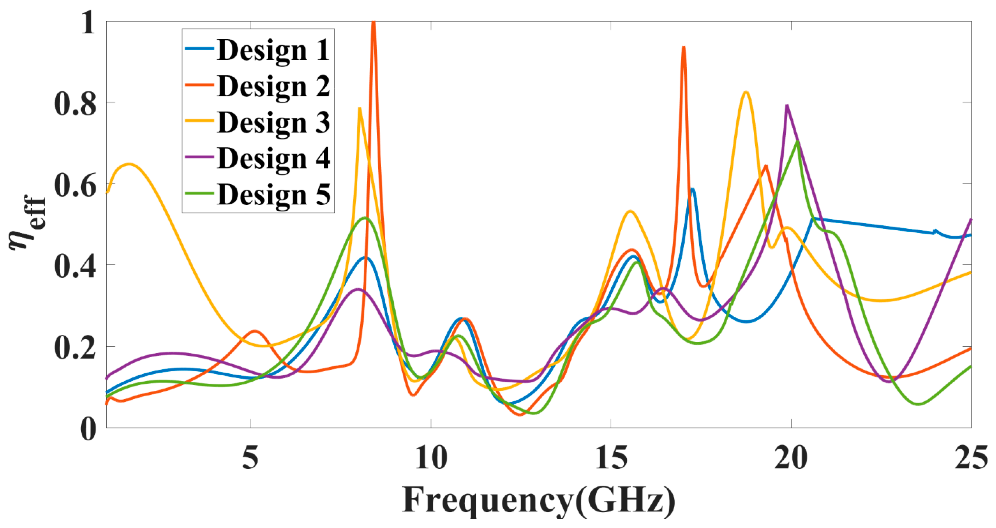 Micromachines 13 02161 g007 Micromachines 13 02161 g007
