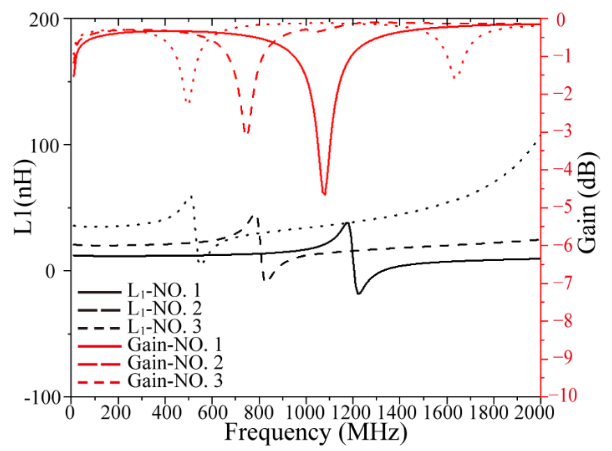 Micromachines 13 02162 g003