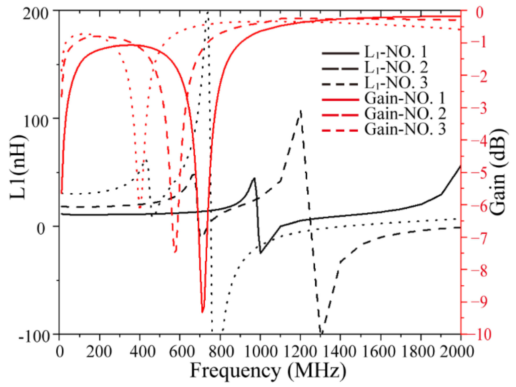 Micromachines 13 02162 g004