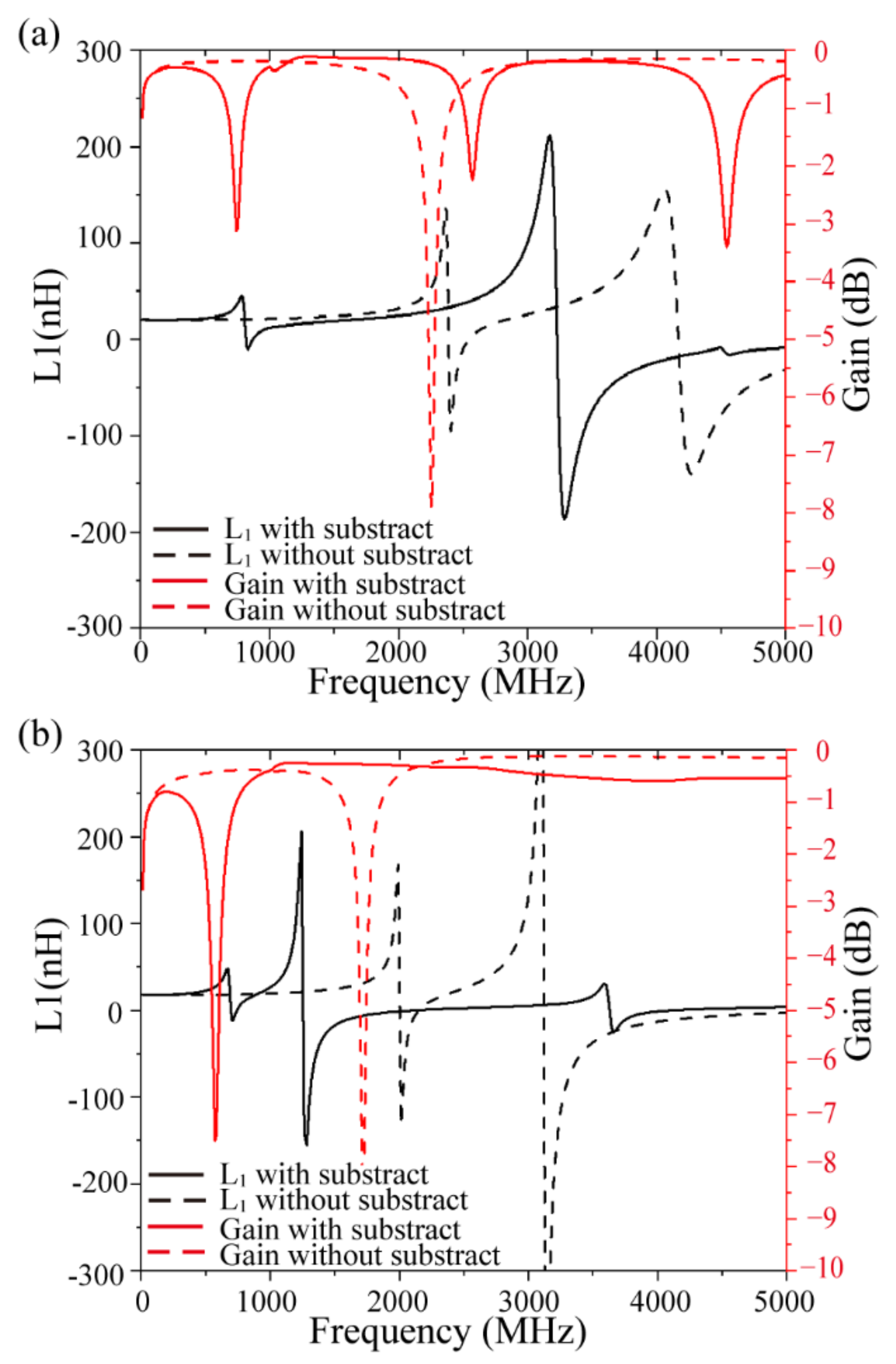 Micromachines 13 02162 g005