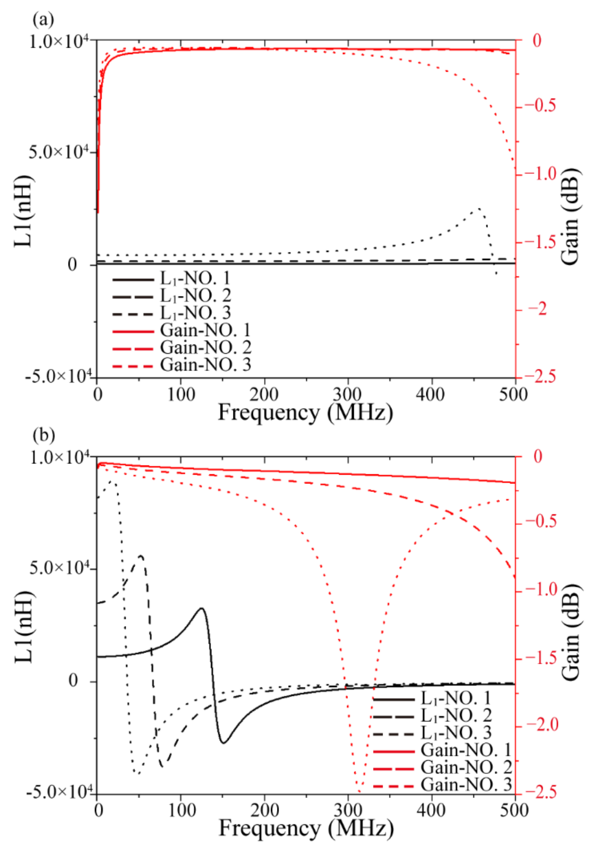 Micromachines 13 02162 g006
