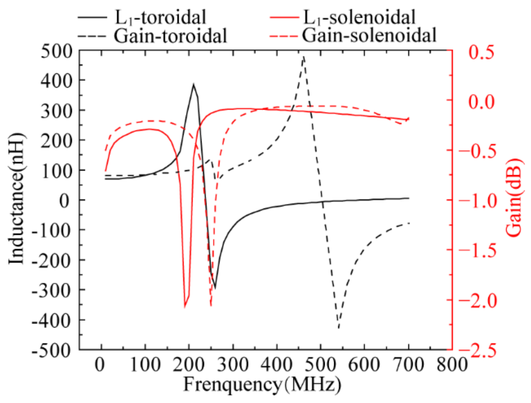 Micromachines 13 02162 g011