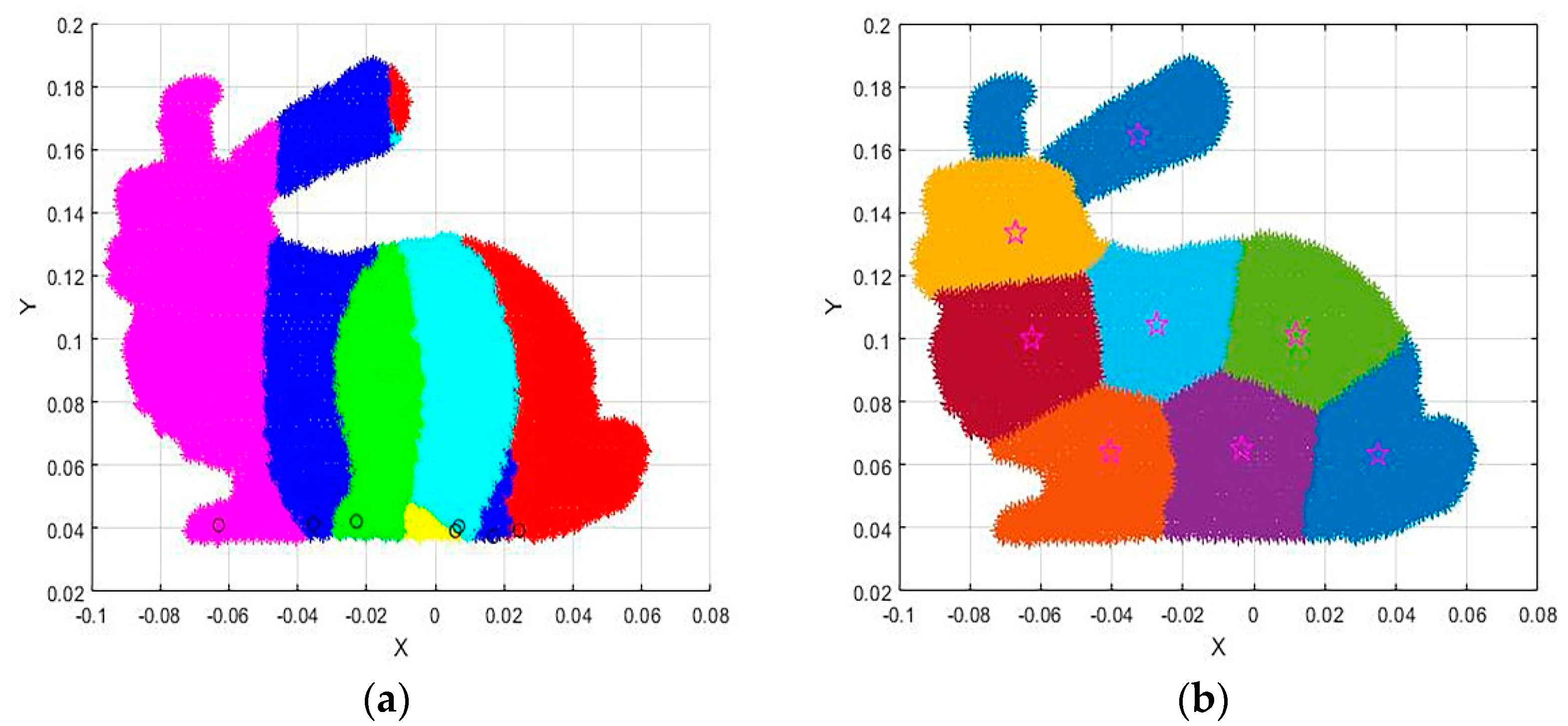 Micromachines 13 02163 g003 550