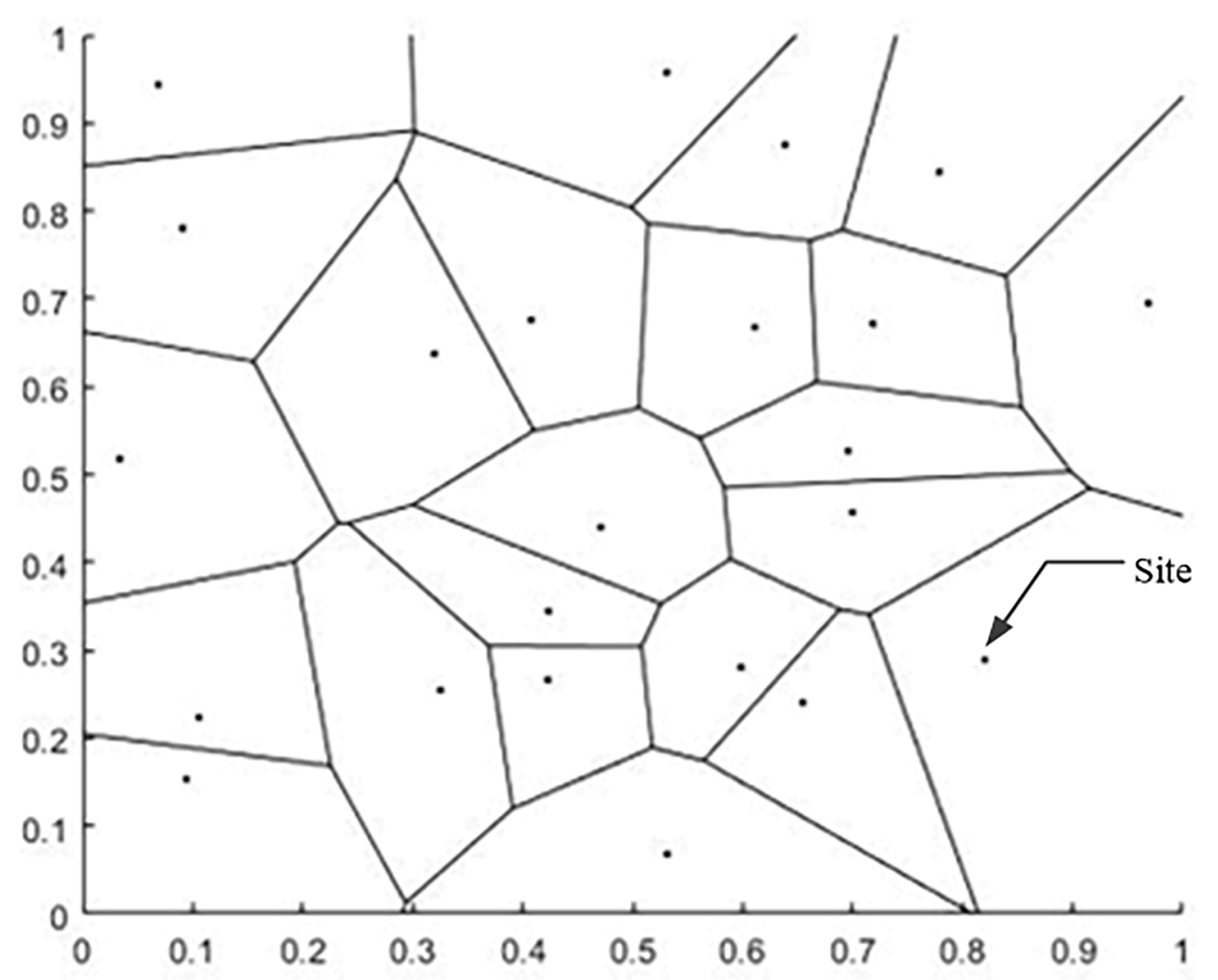 Micromachines 13 02163 g006 550