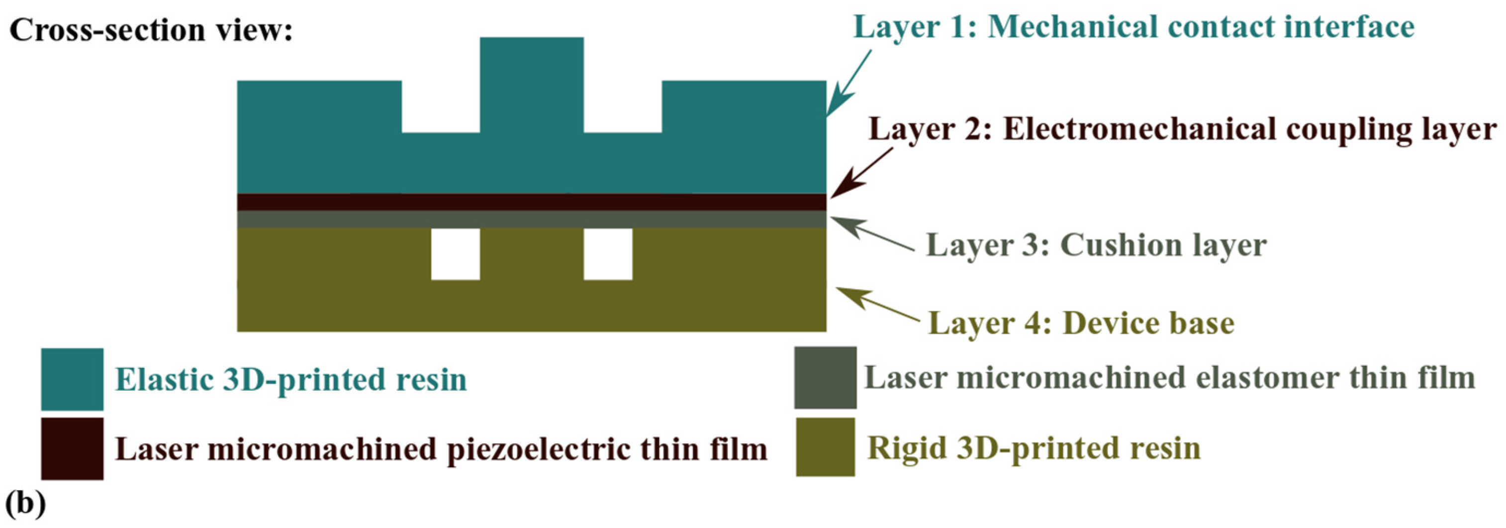 Micromachines 13 02164 g001b Micromachines 13 02164 g001b