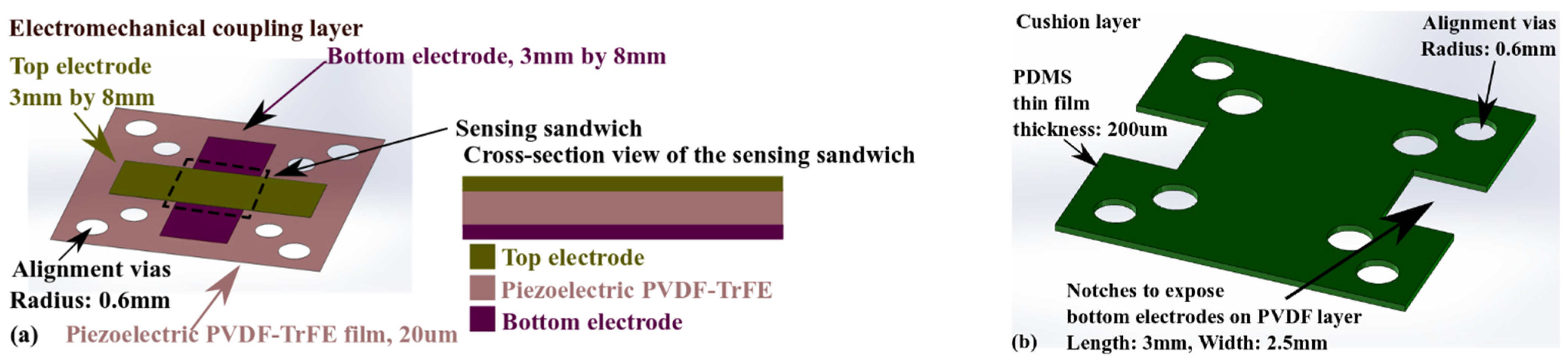 Micromachines 13 02164 g003 Micromachines 13 02164 g003