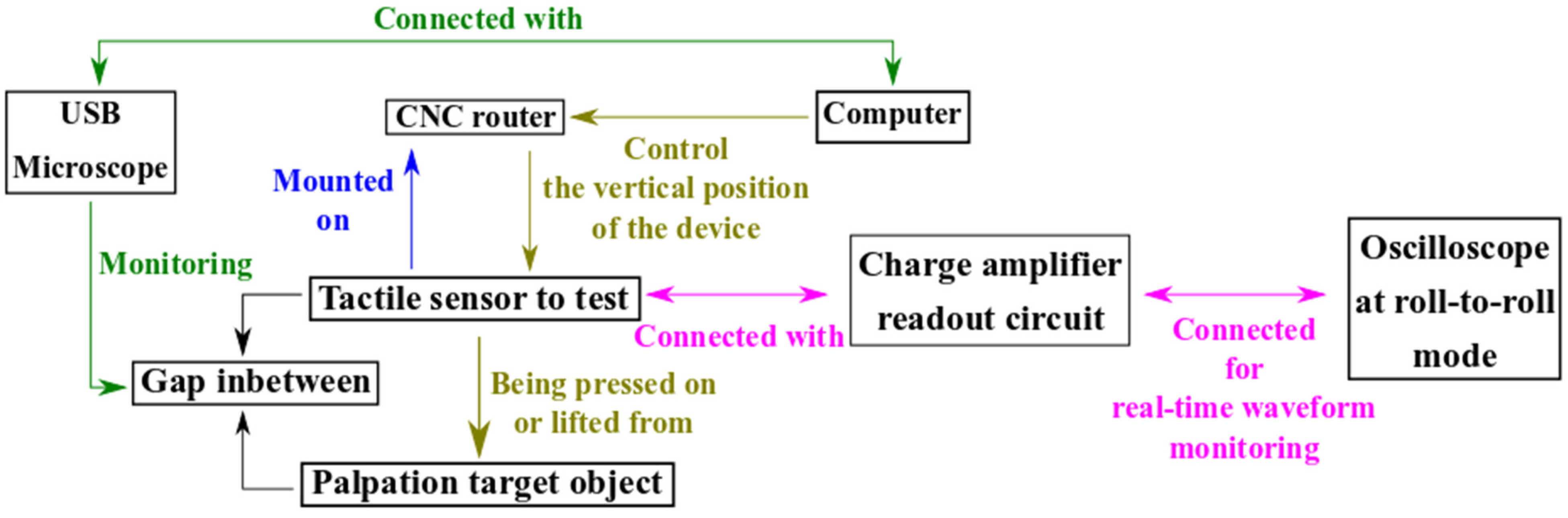 Micromachines 13 02164 g005 Micromachines 13 02164 g005