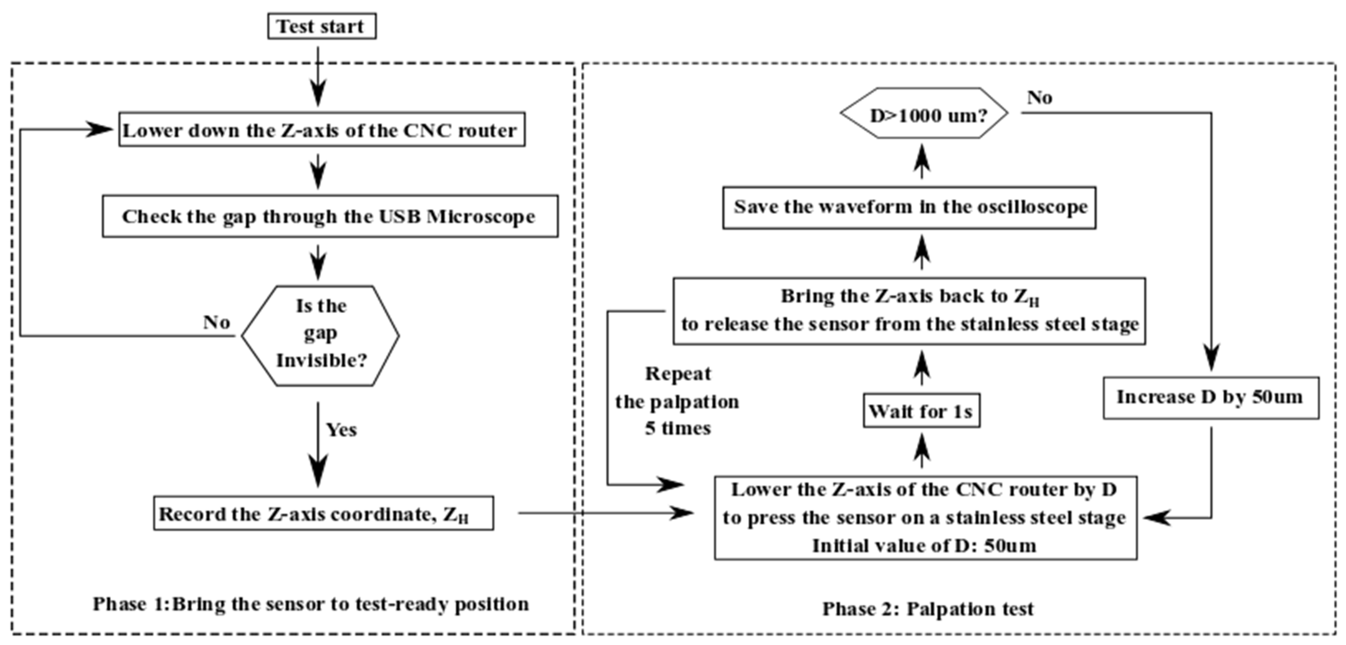 Micromachines 13 02164 g006 Micromachines 13 02164 g006