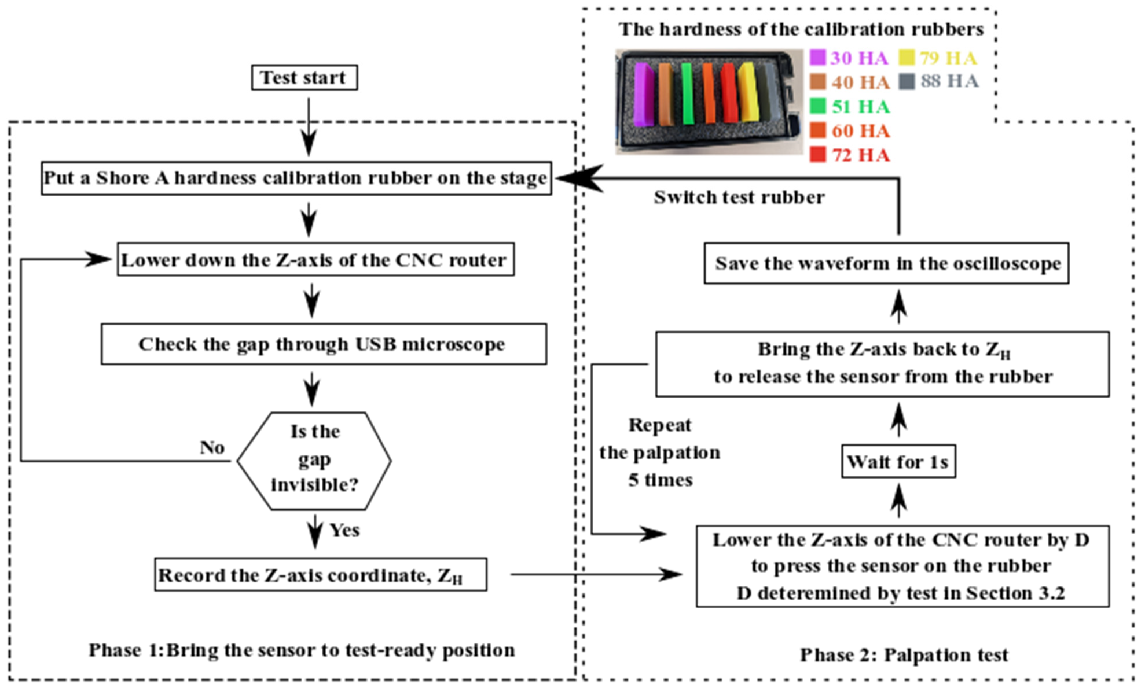 Micromachines 13 02164 g007 Micromachines 13 02164 g007