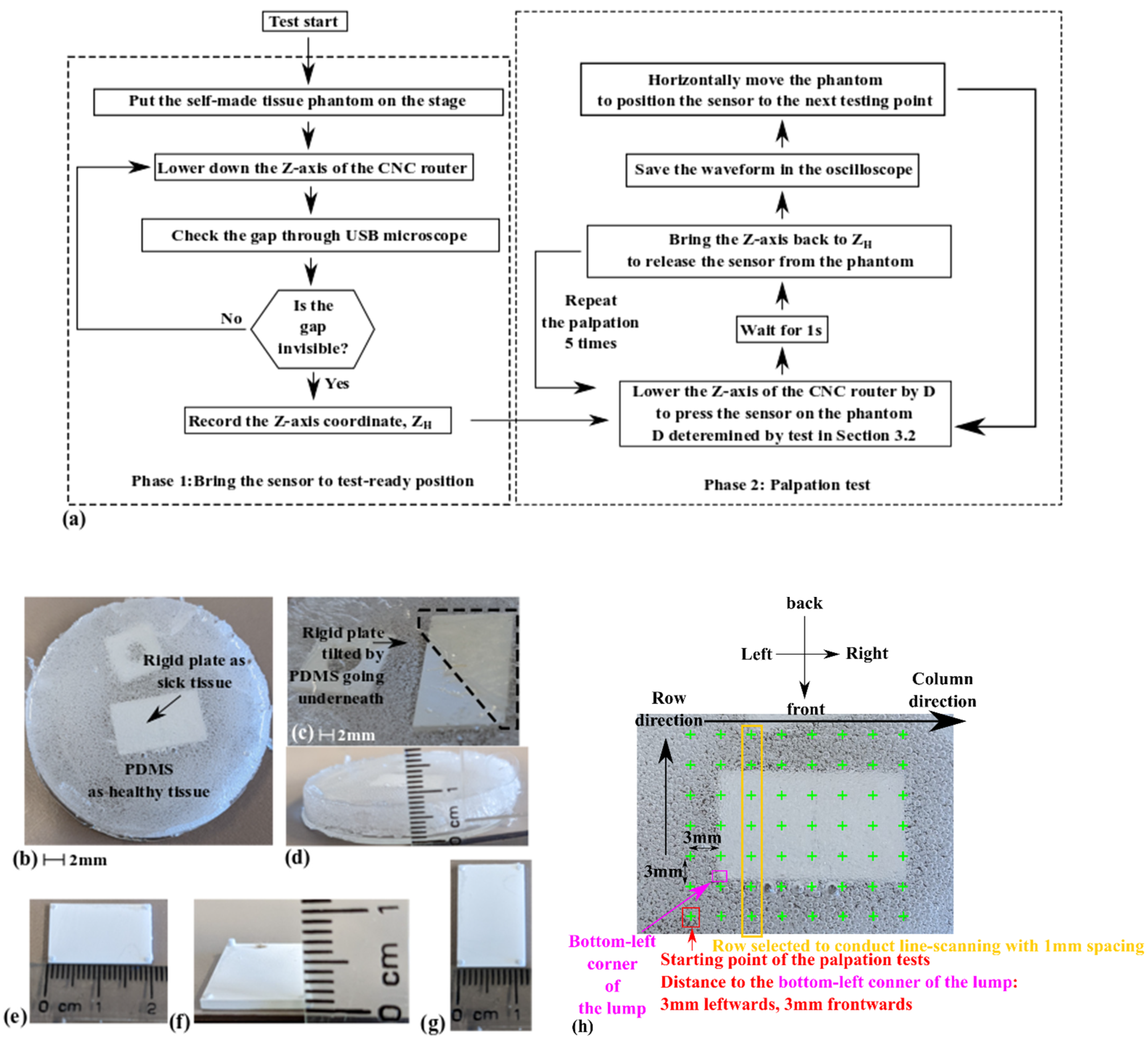 Micromachines 13 02164 g008 Micromachines 13 02164 g008