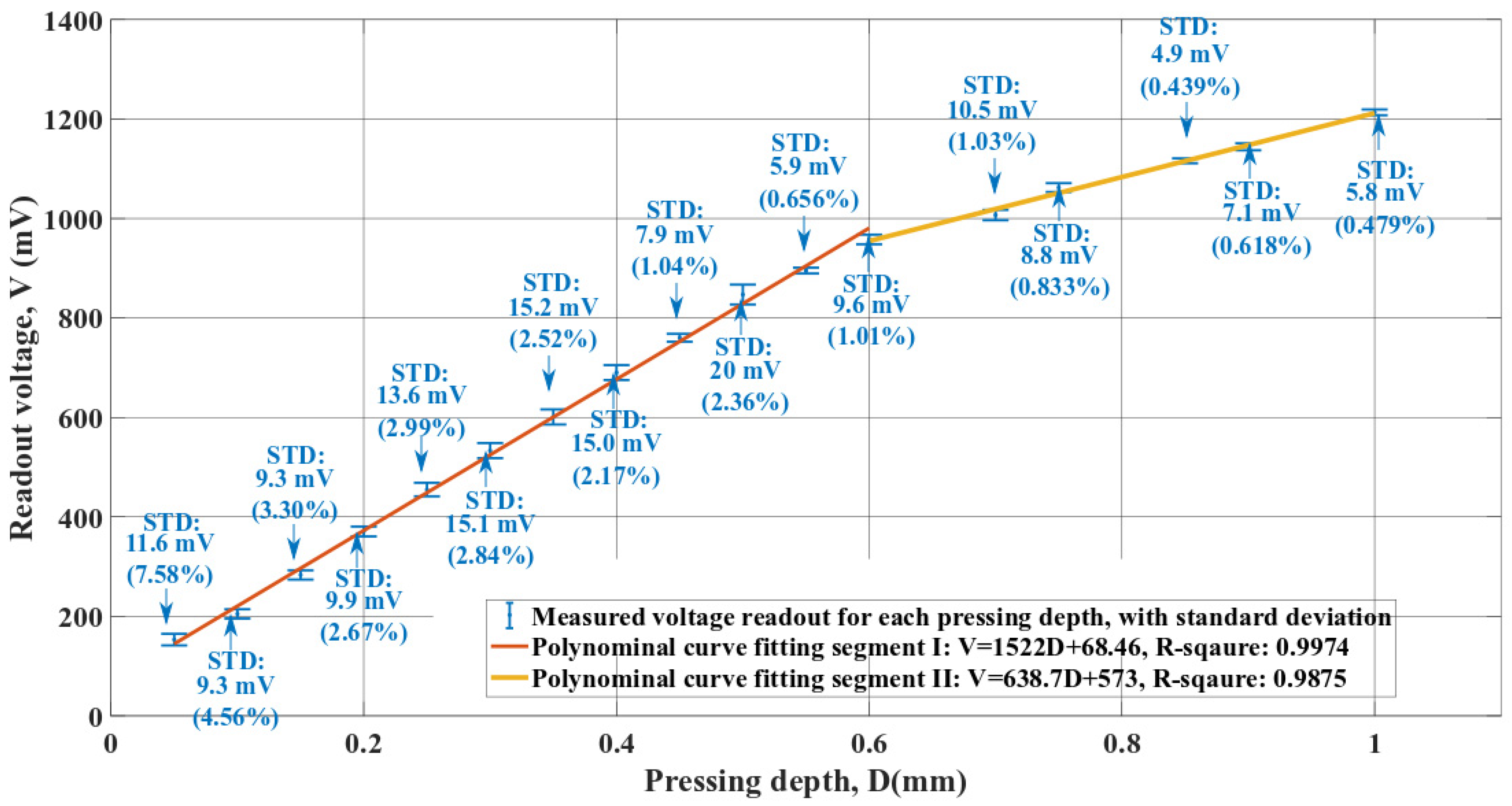 Micromachines 13 02164 g010 Micromachines 13 02164 g010