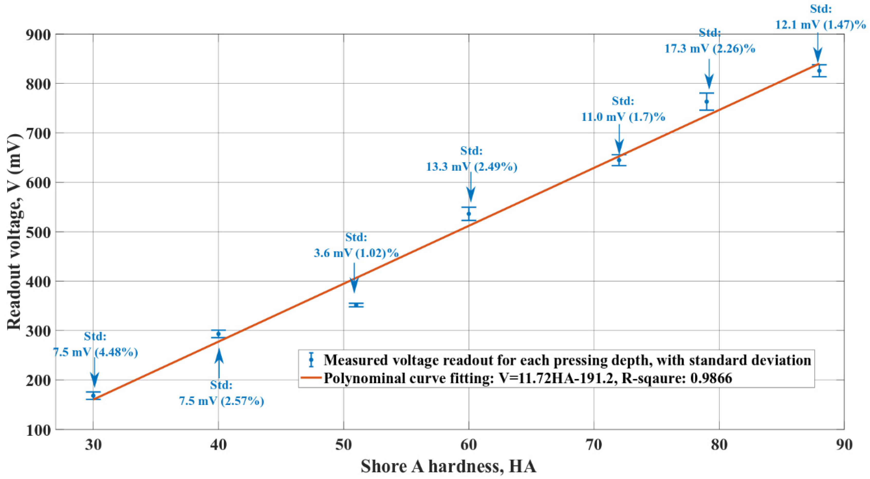 Micromachines 13 02164 g011 Micromachines 13 02164 g011