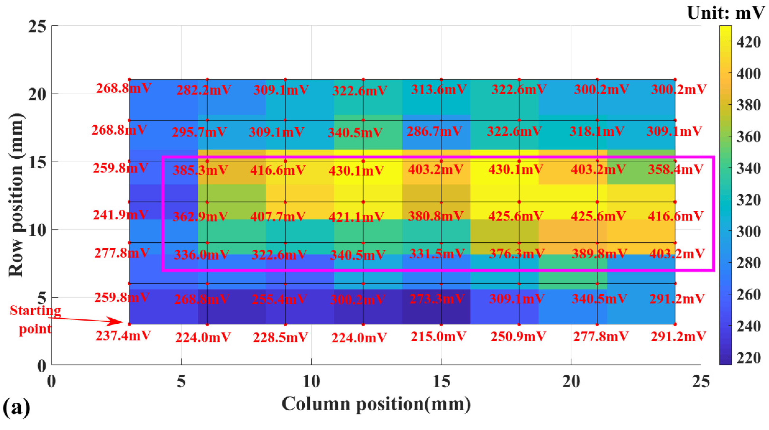 Micromachines 13 02164 g012a Micromachines 13 02164 g012a