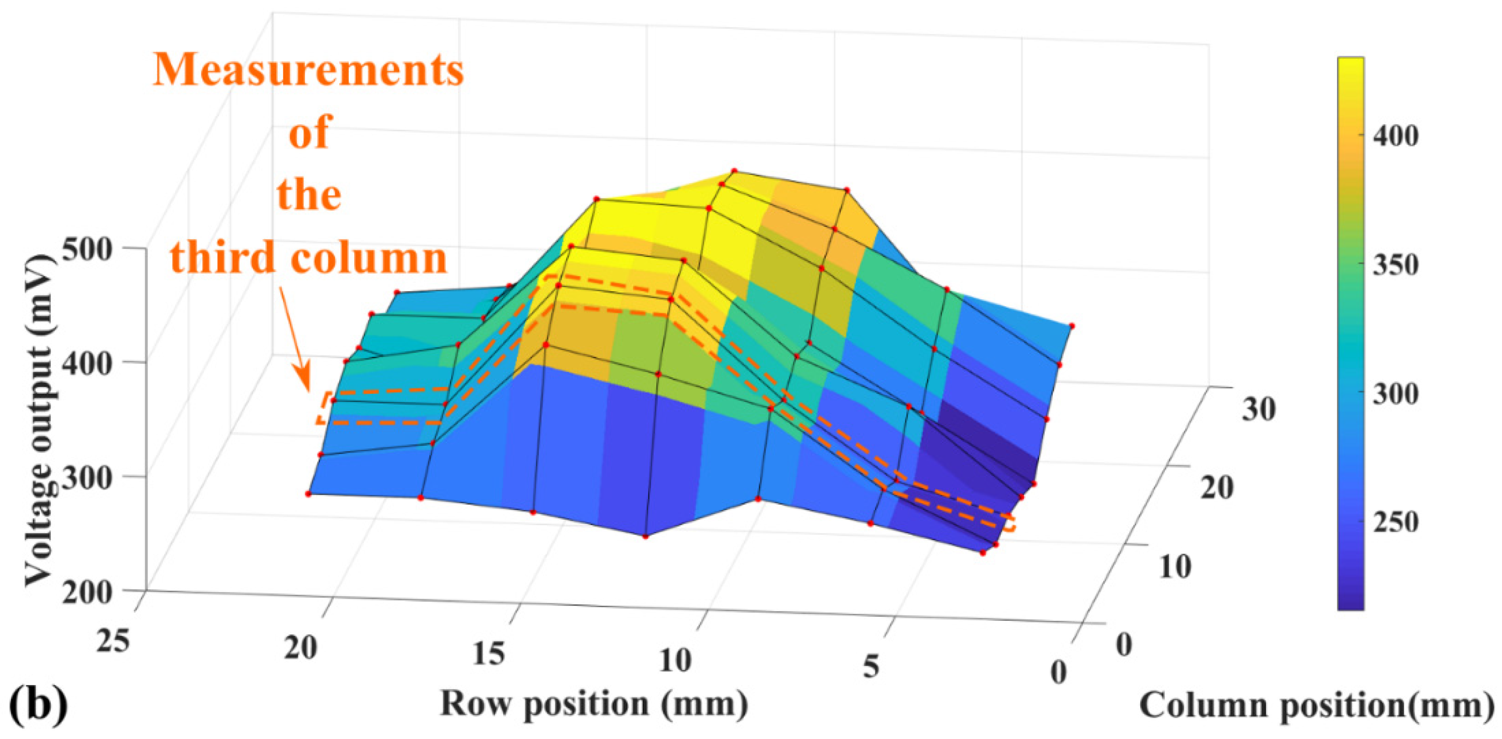 Micromachines 13 02164 g012b Micromachines 13 02164 g012b