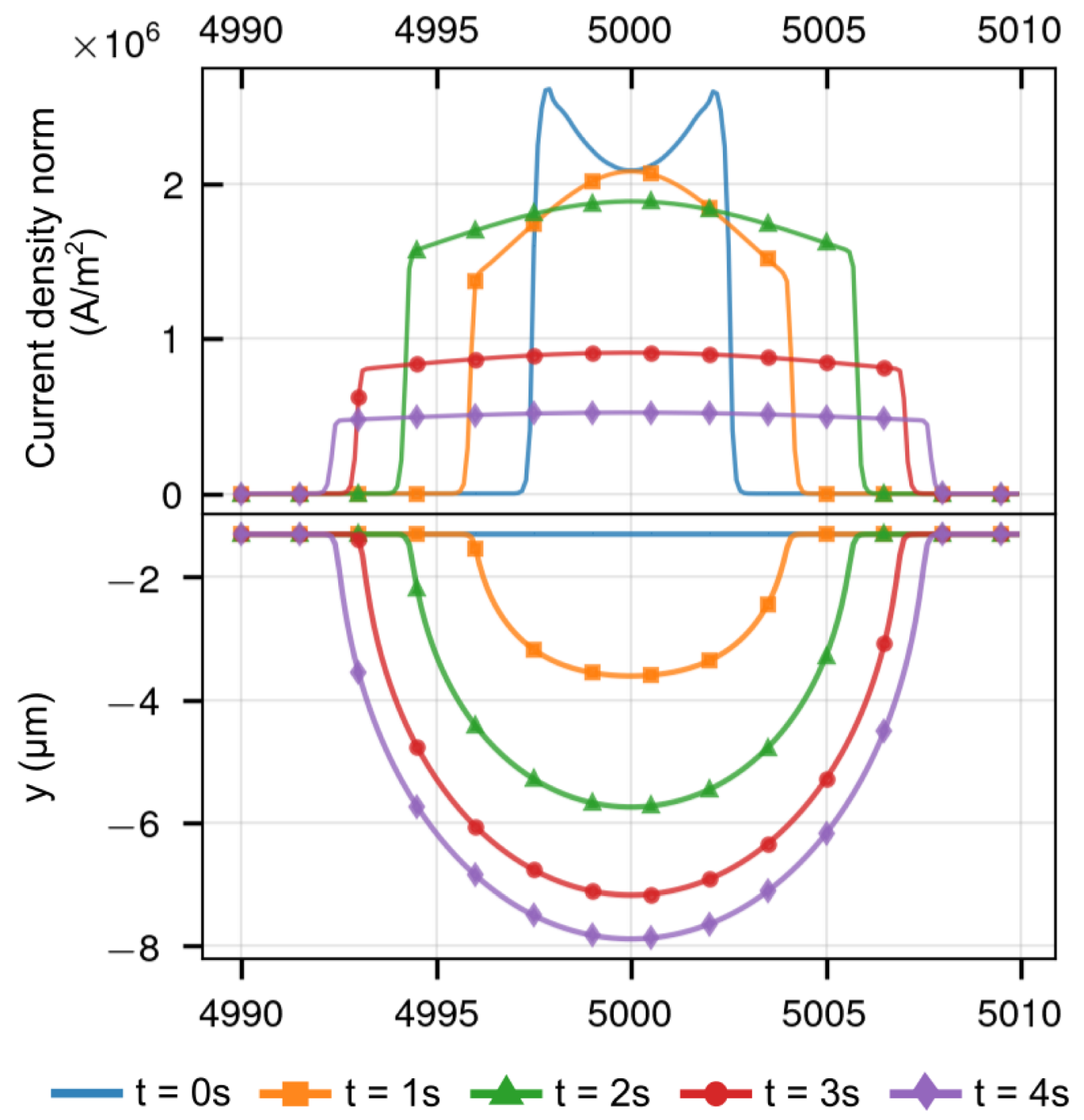Micromachines 13 02165 g002