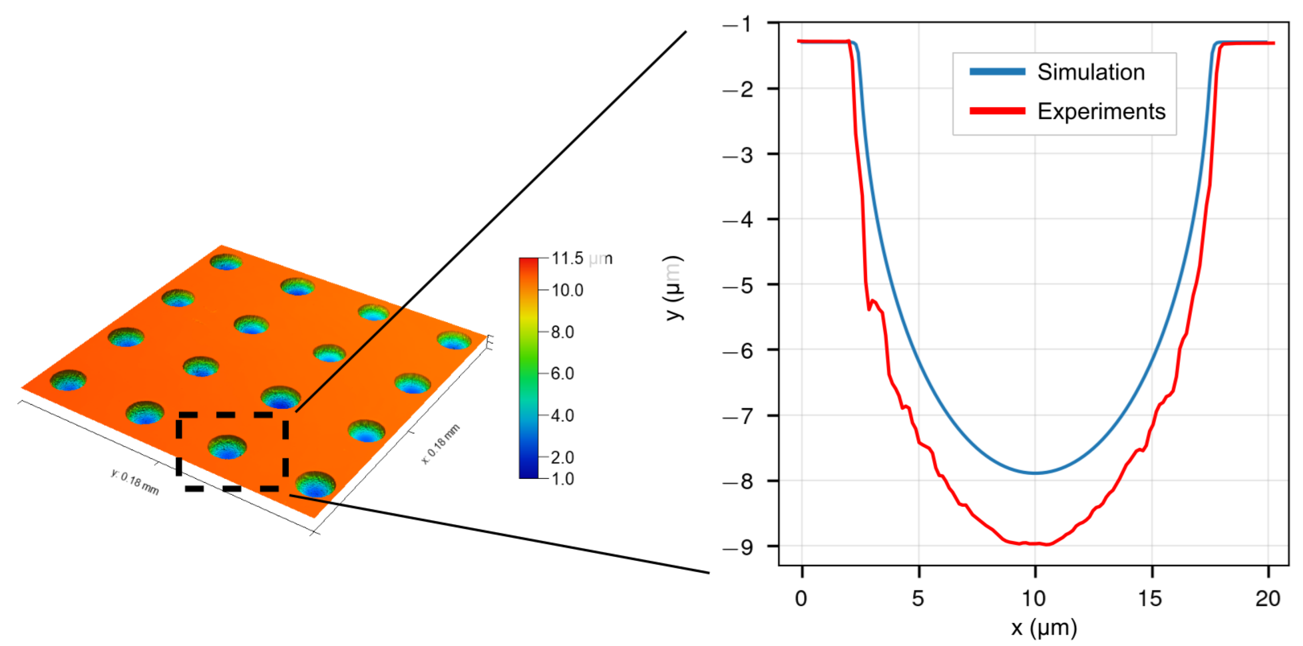 Micromachines 13 02165 g004