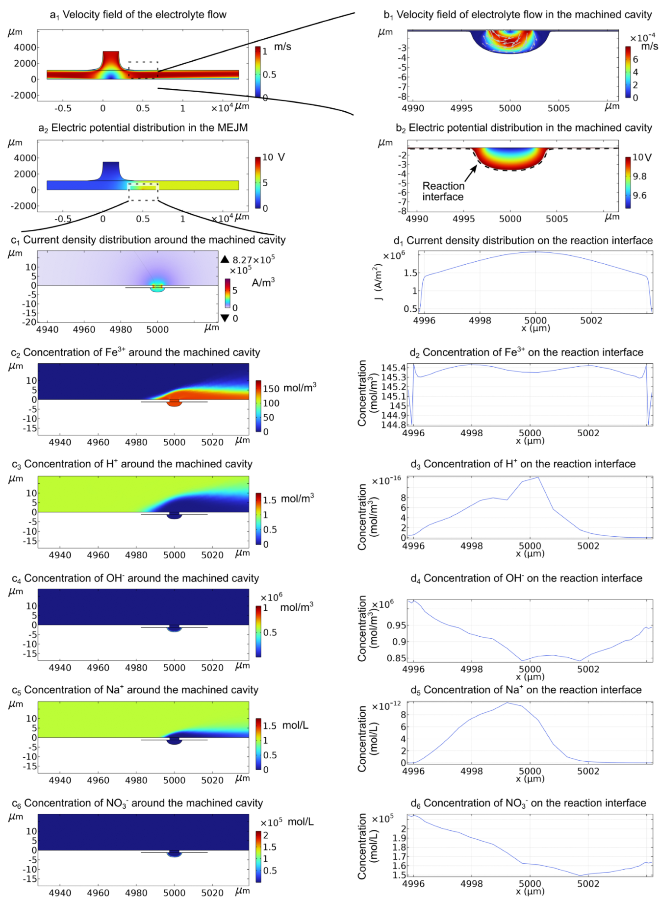 Micromachines 13 02165 g0a2