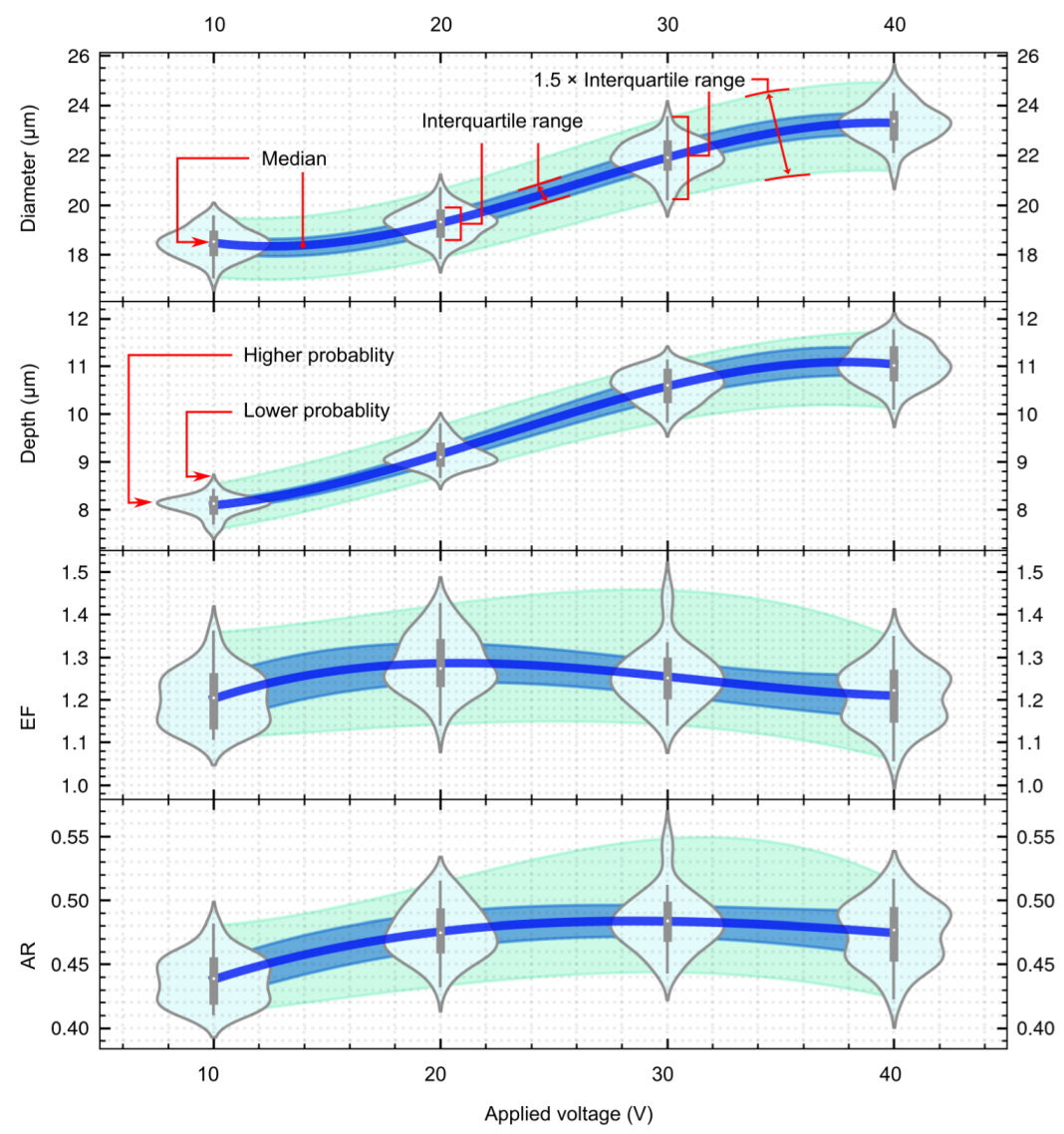 Micromachines 13 02165 g0a5