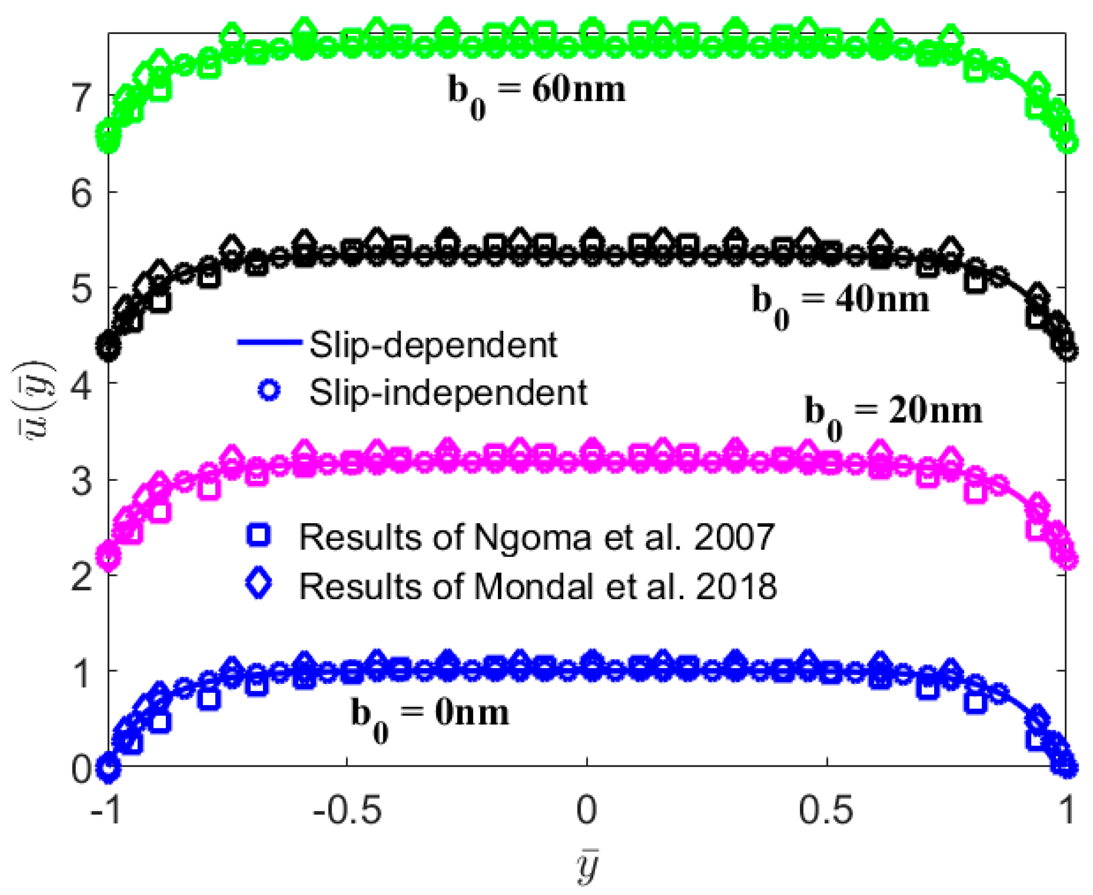 Micromachines 13 02166 g002