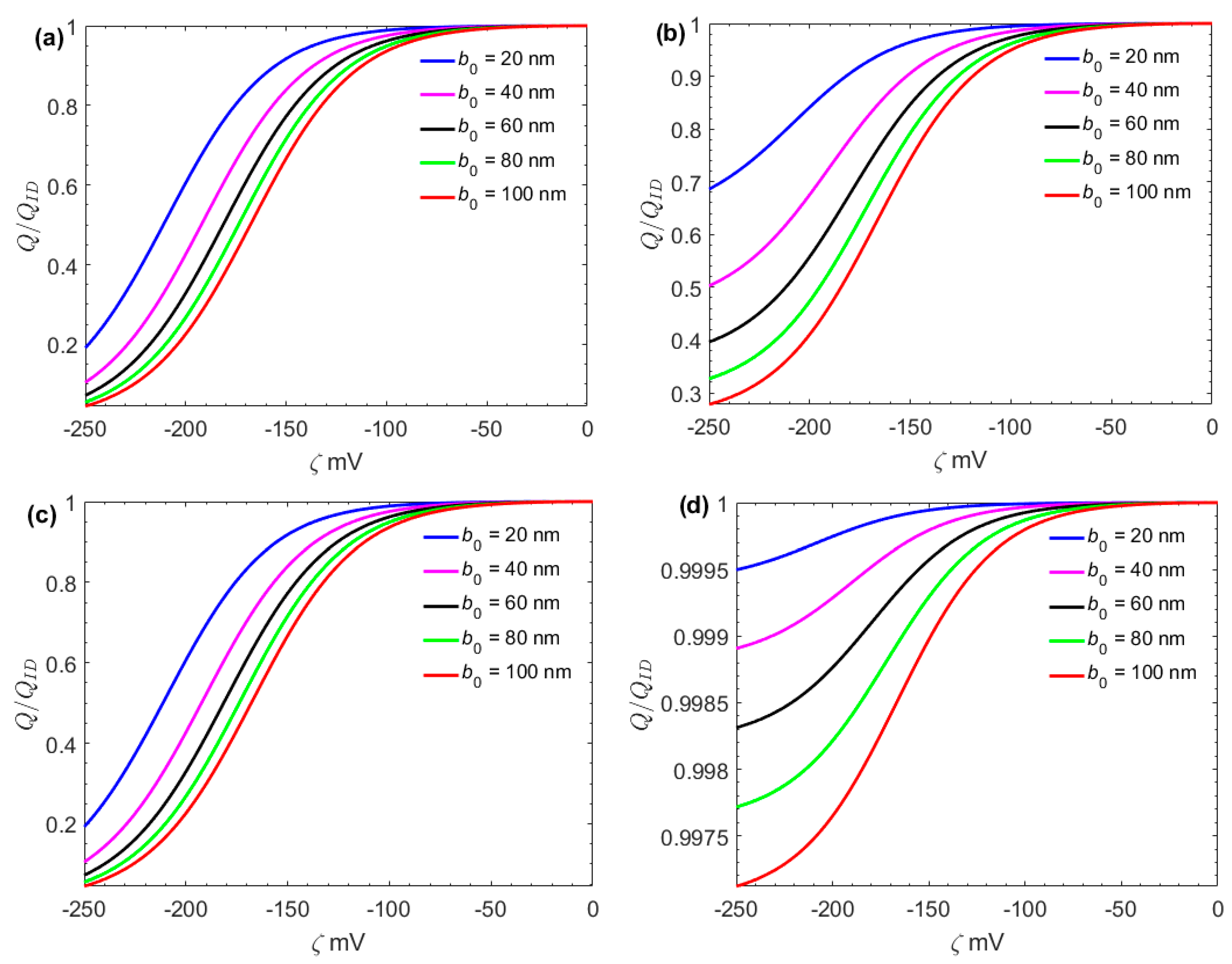 Micromachines 13 02166 g004
