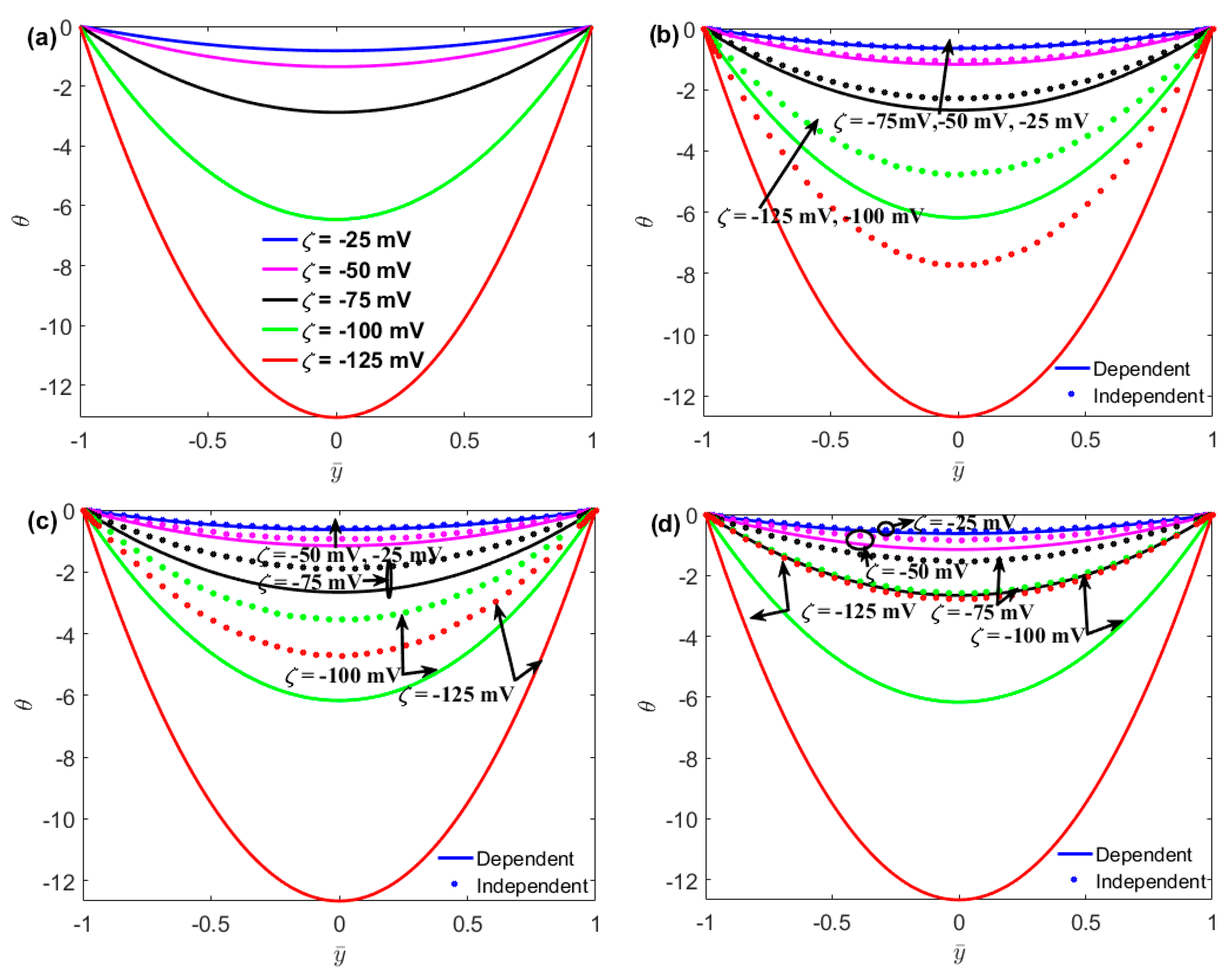 Micromachines 13 02166 g005