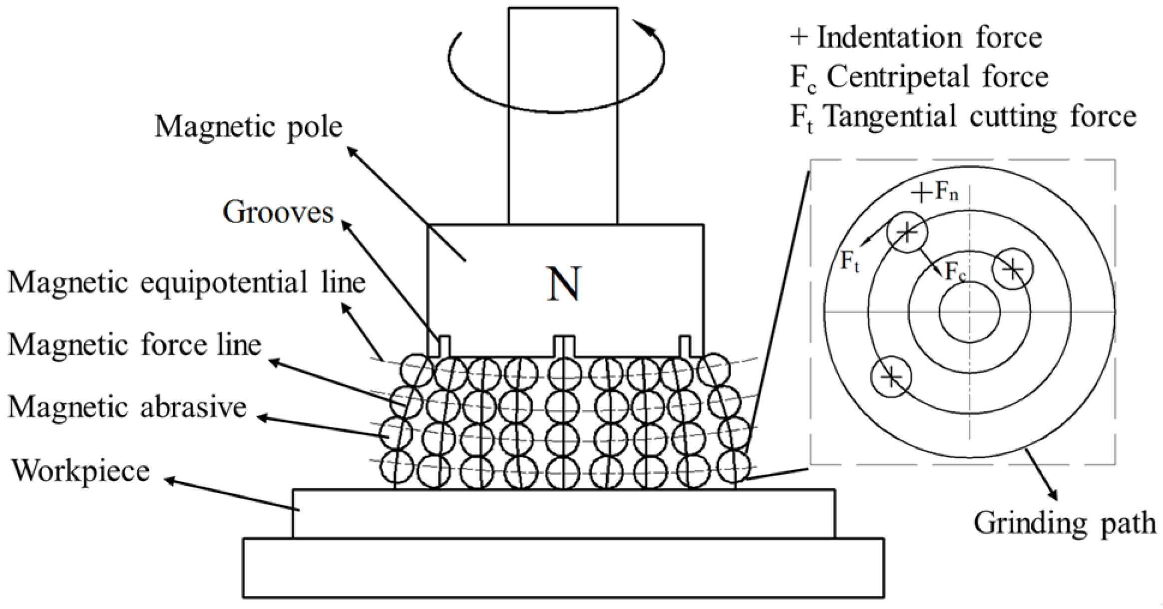 Micromachines 13 02167 g010 Micromachines 13 02167 g010
