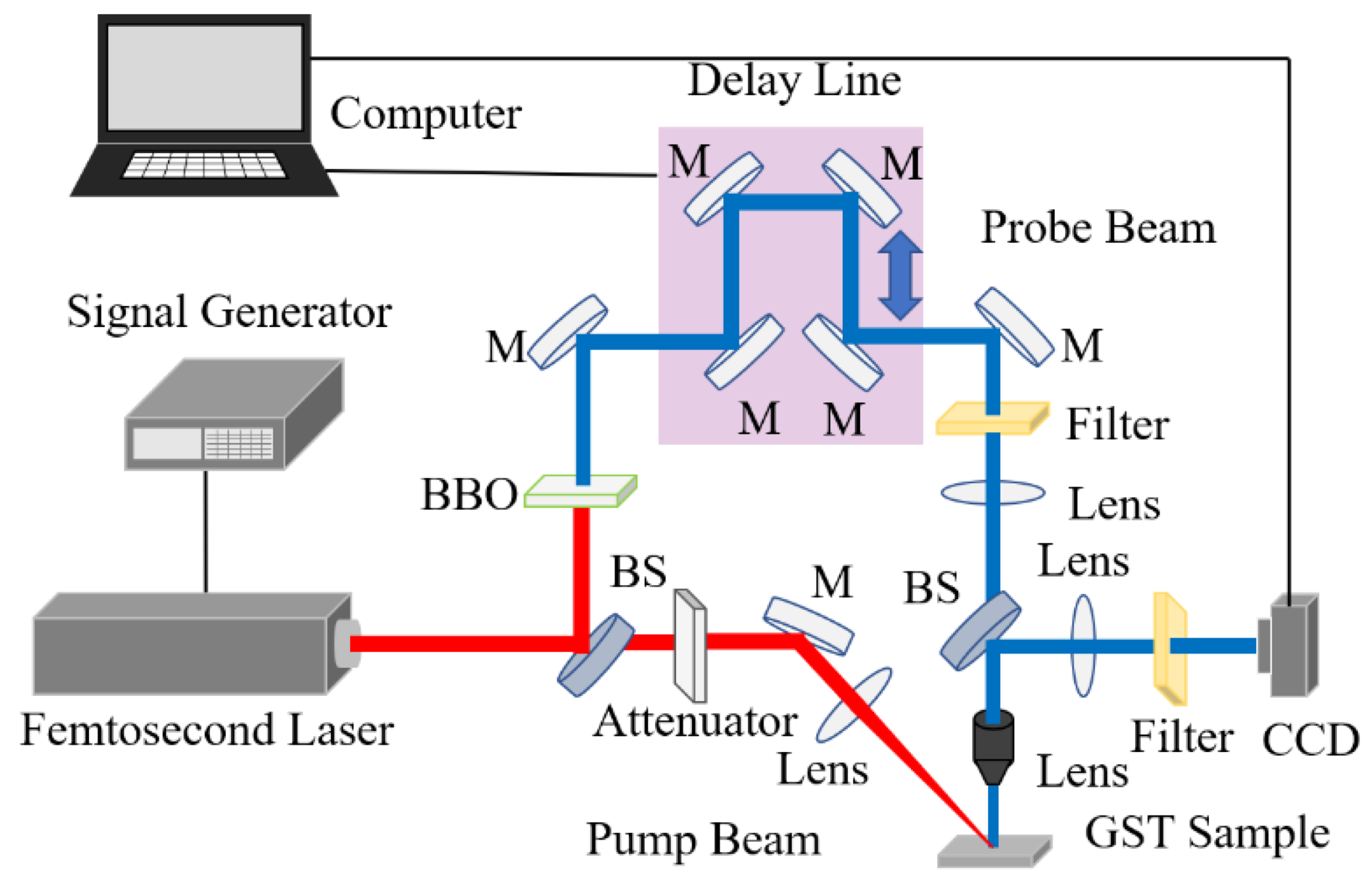 Micromachines 13 02168 g001 Micromachines 13 02168 g001