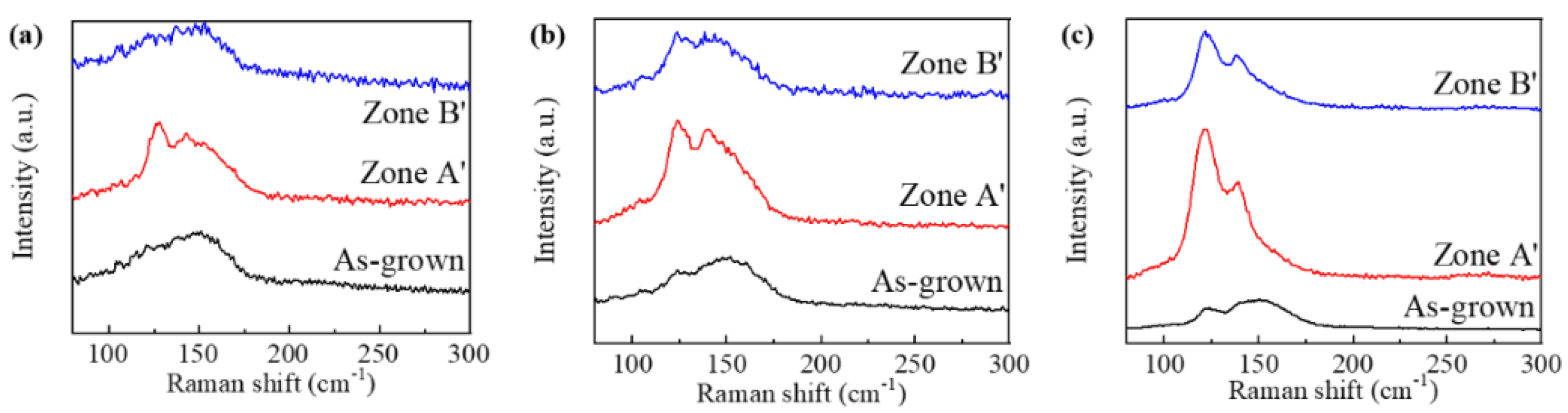 Micromachines 13 02168 g006 Micromachines 13 02168 g006