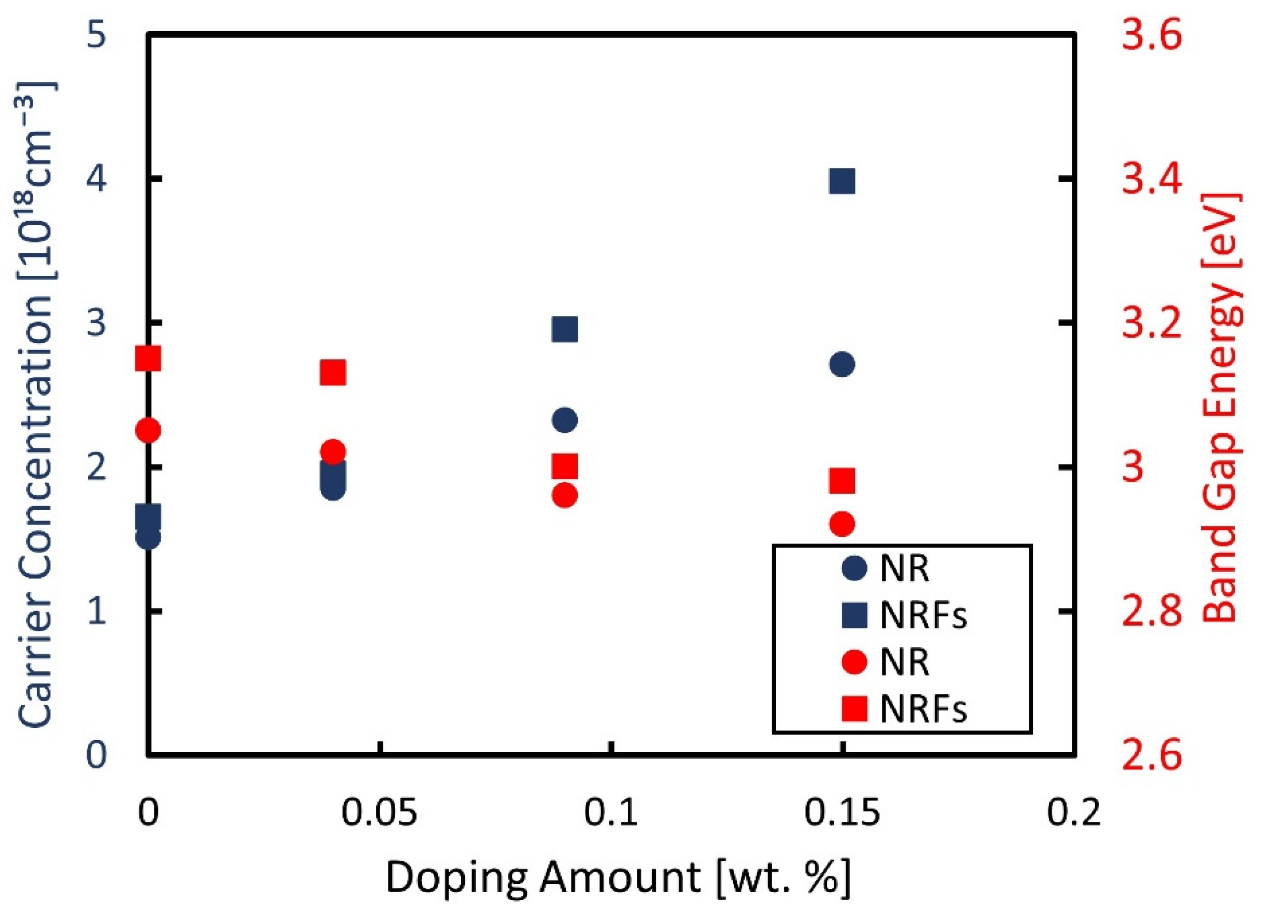 Micromachines 13 02169 g003 Micromachines 13 02169 g003