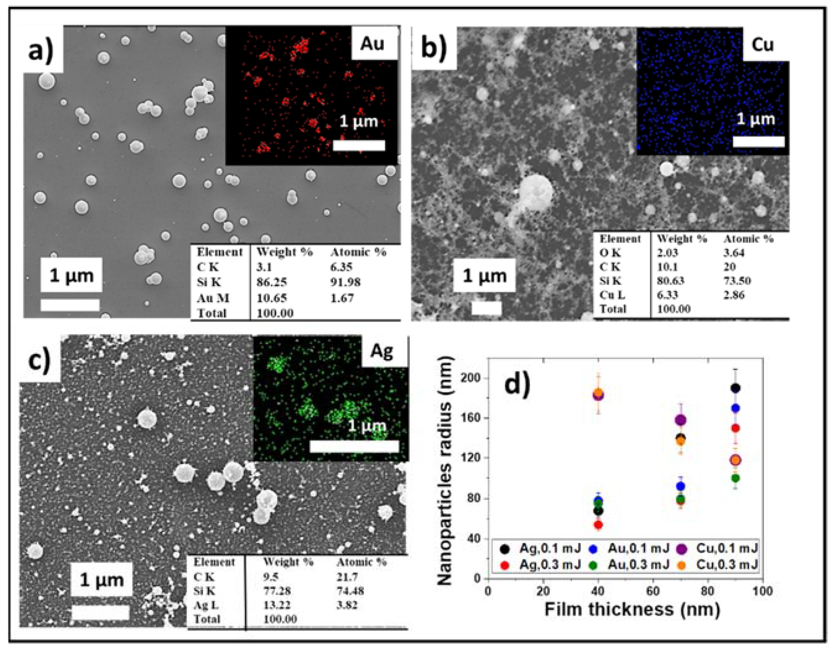Micromachines 13 02170 g004 Micromachines 13 02170 g004