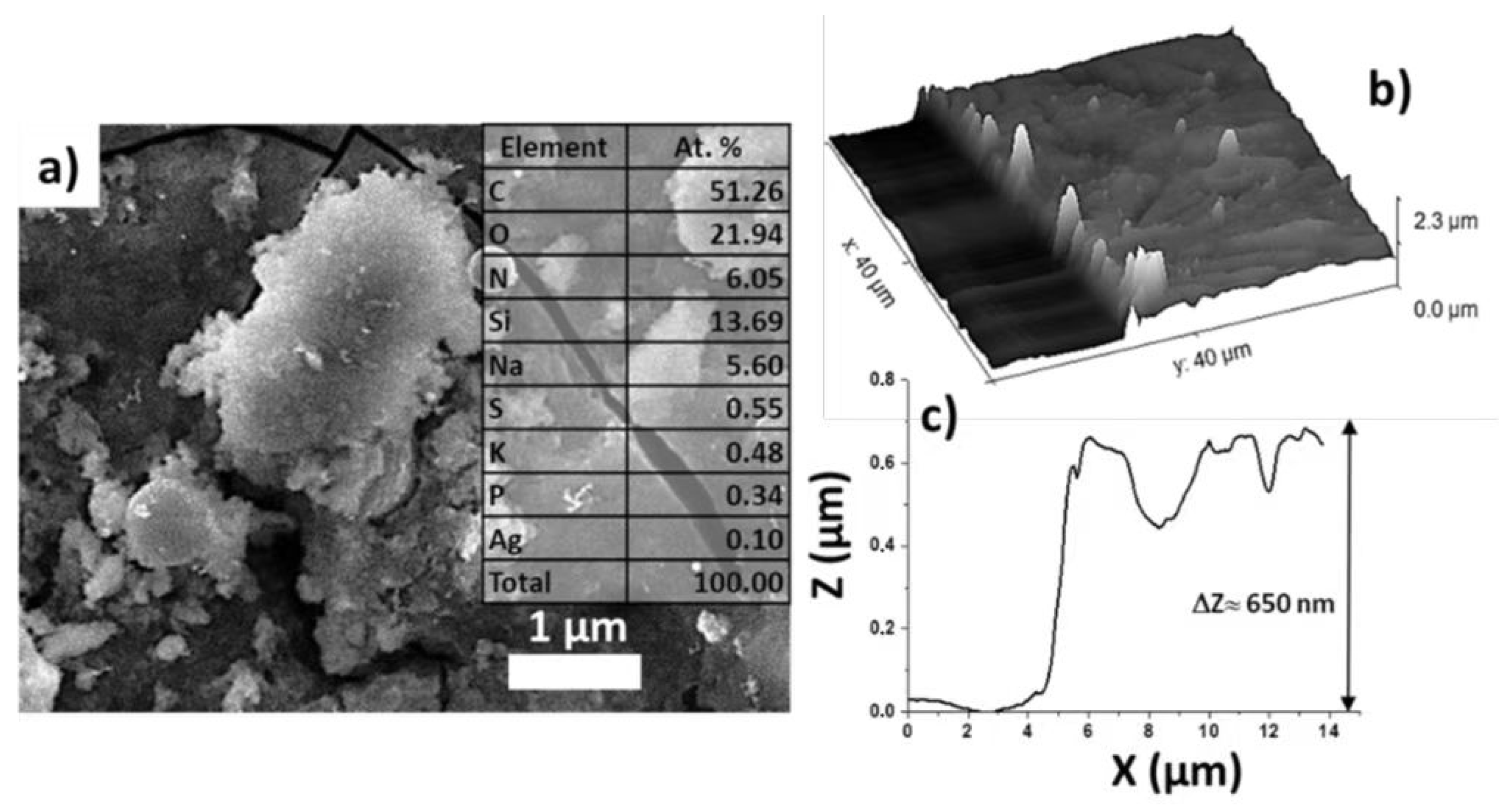 Micromachines 13 02170 g008 Micromachines 13 02170 g008