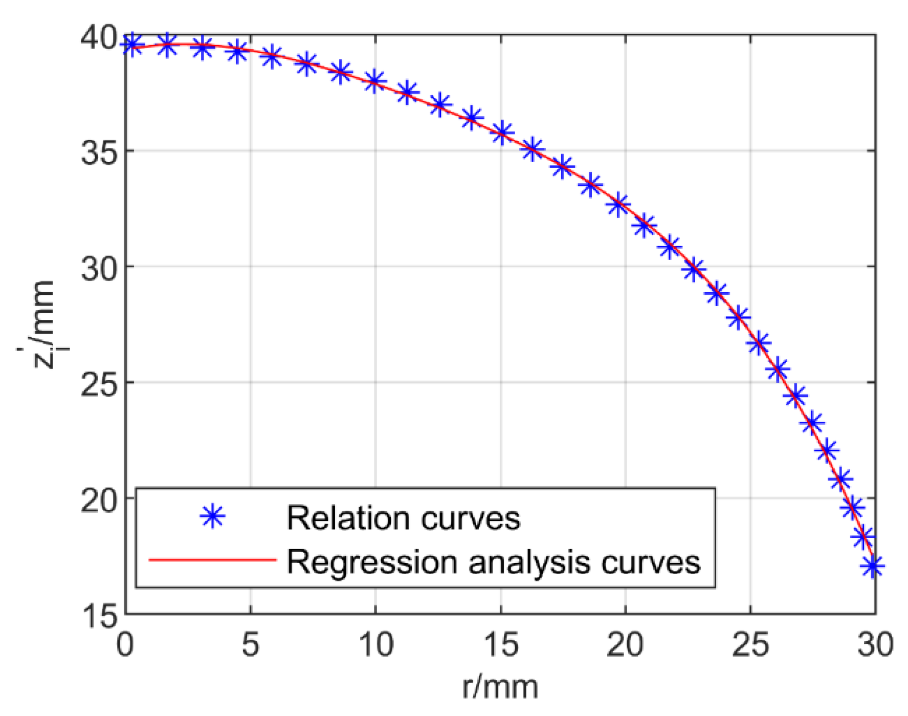 Micromachines 13 02171 g005 Micromachines 13 02171 g005