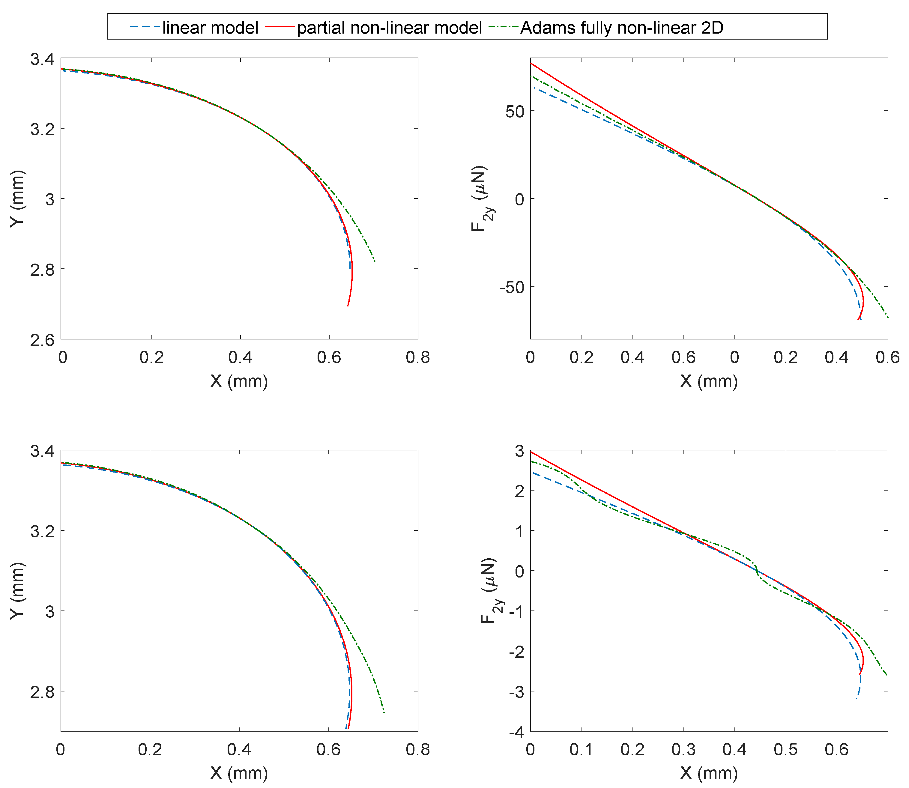Micromachines 13 02172 g009