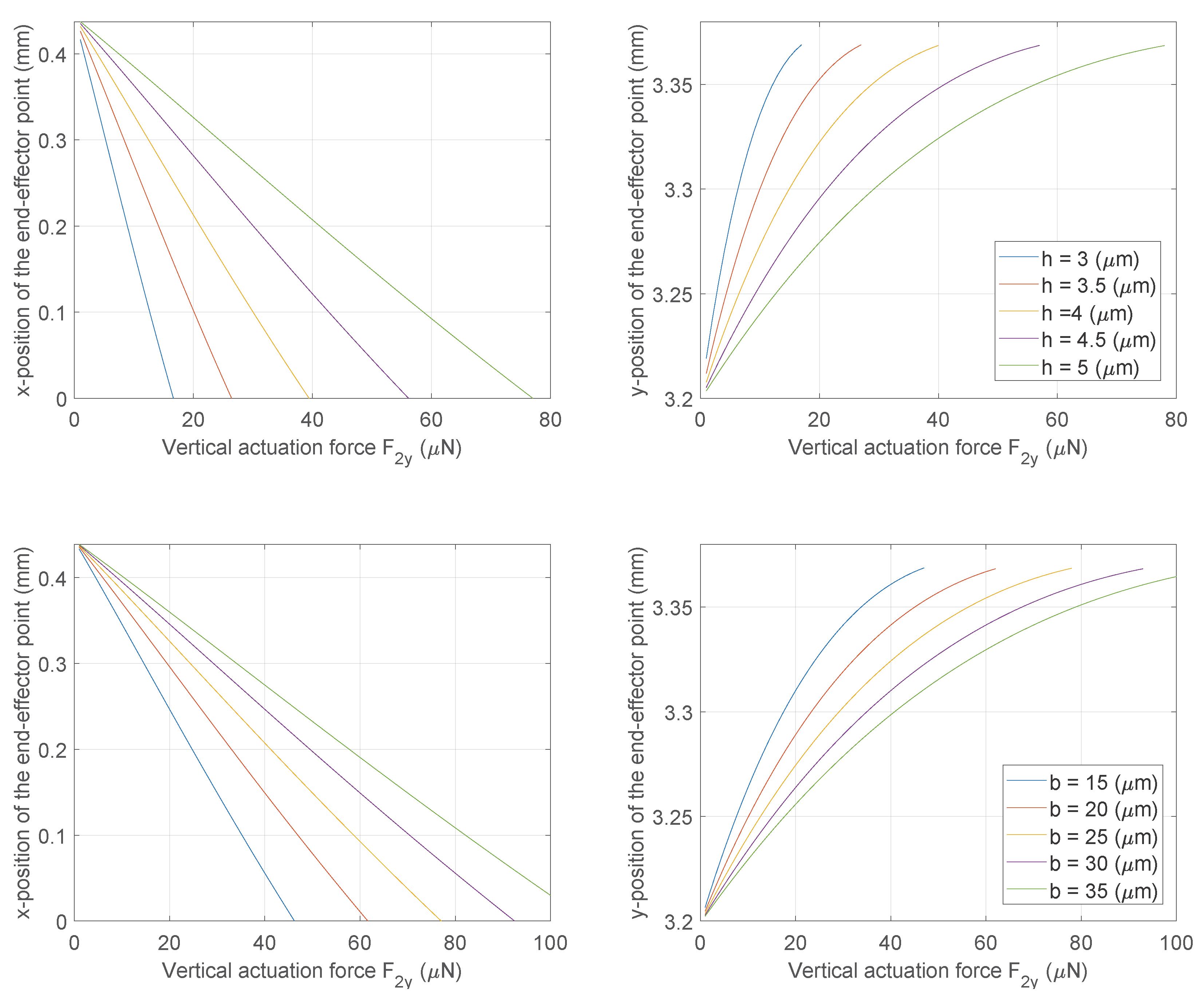 Micromachines 13 02172 g010