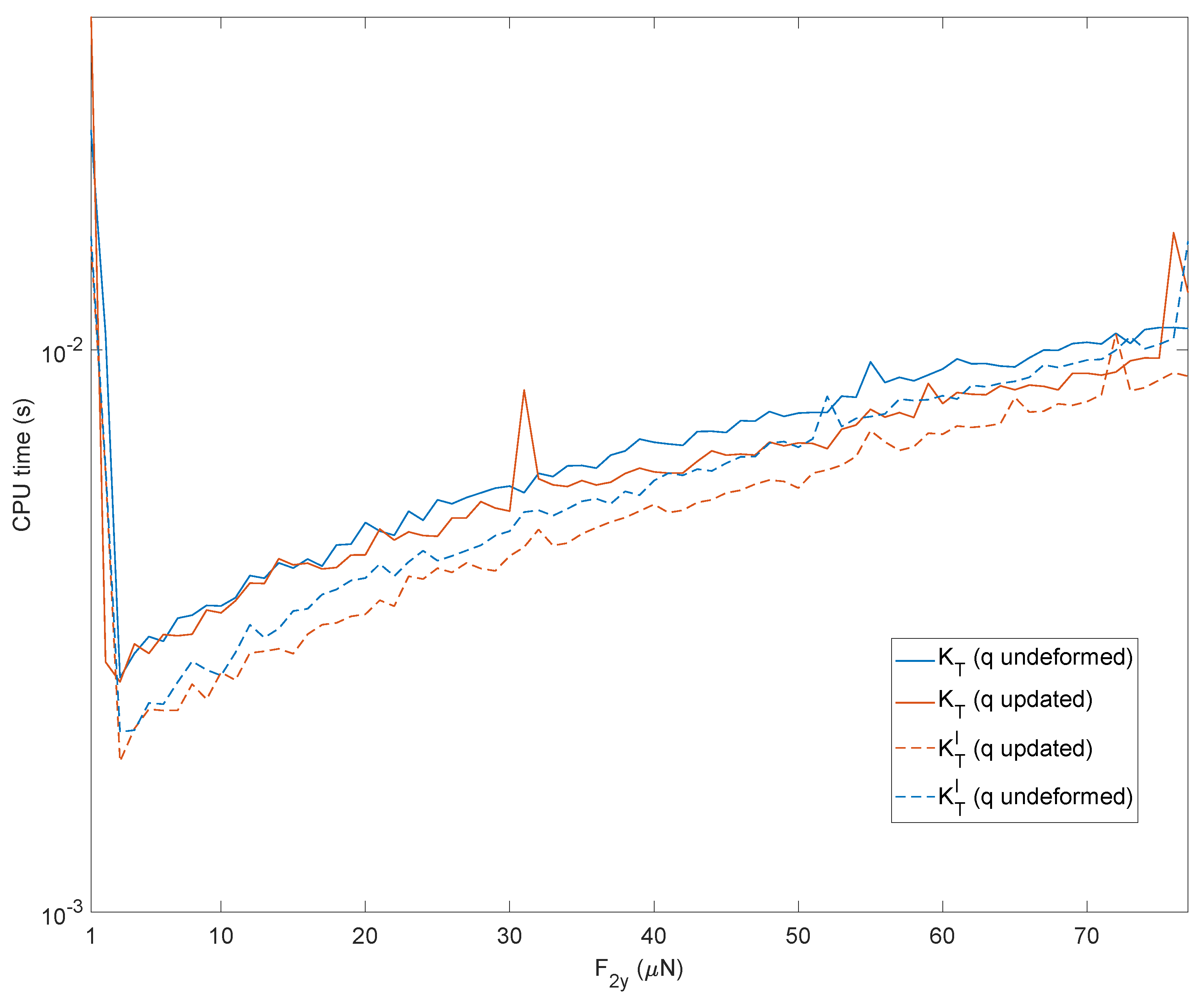 Micromachines 13 02172 g013