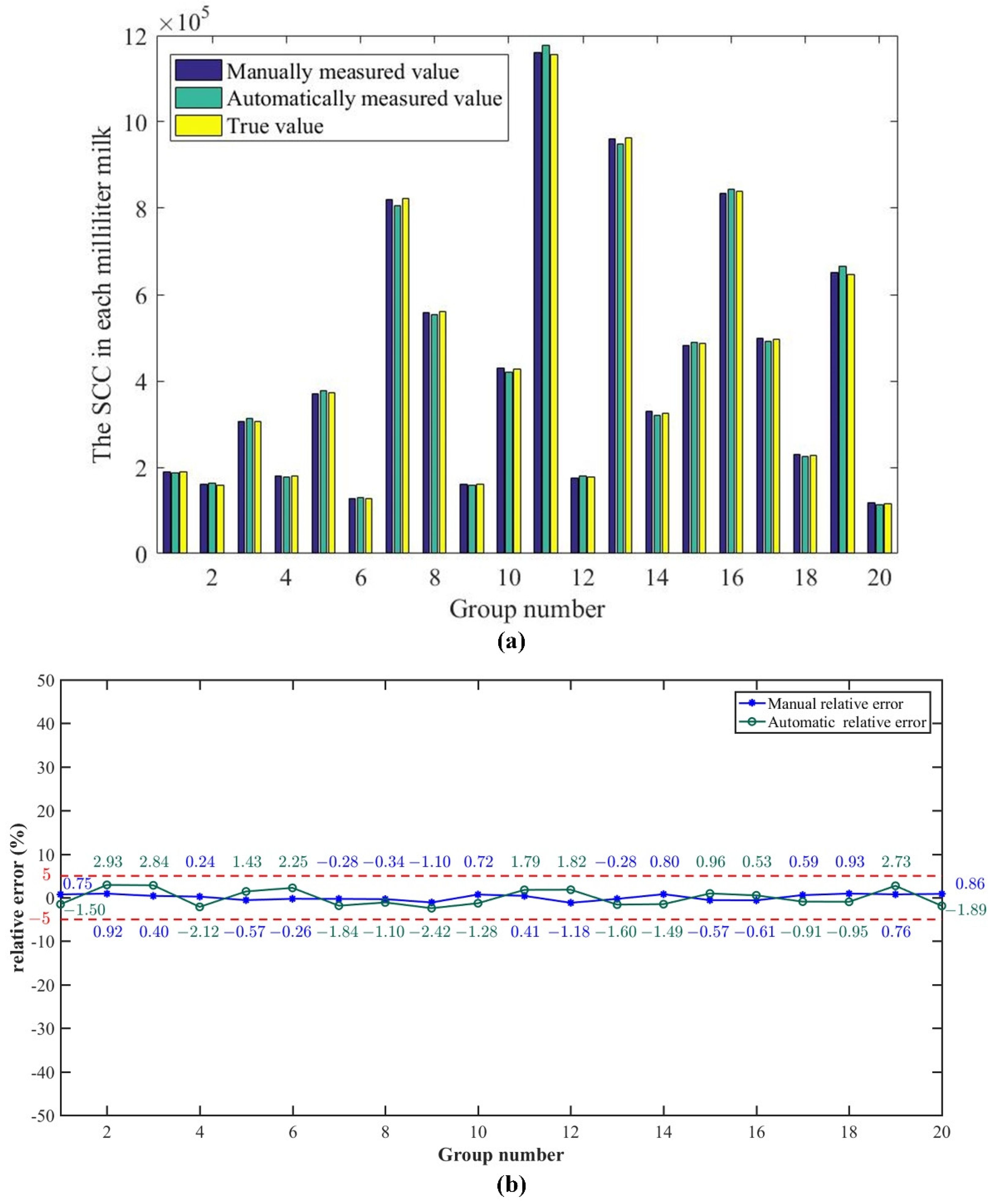 Micromachines 13 02173 g006