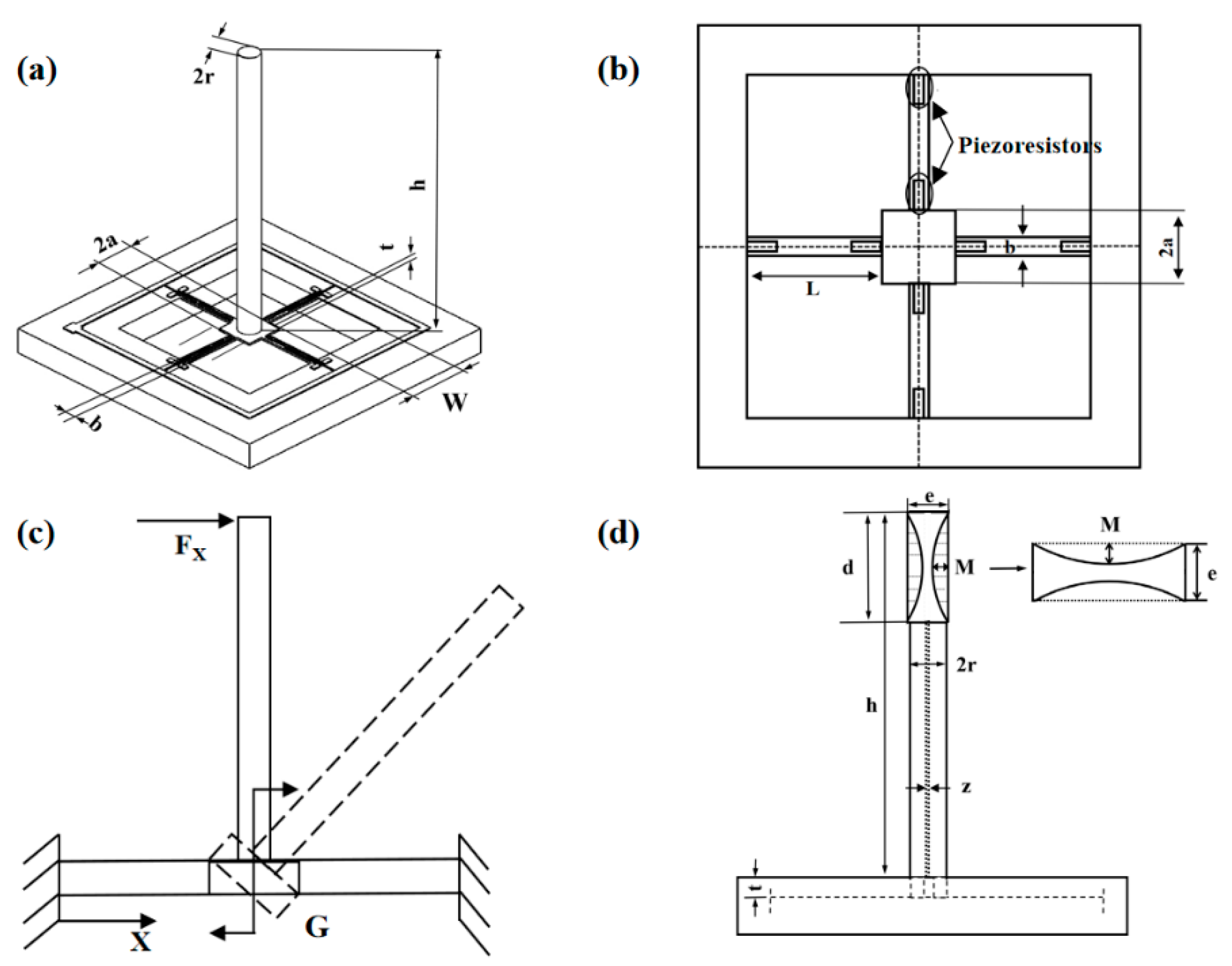 Micromachines 13 02174 g002 Micromachines 13 02174 g002