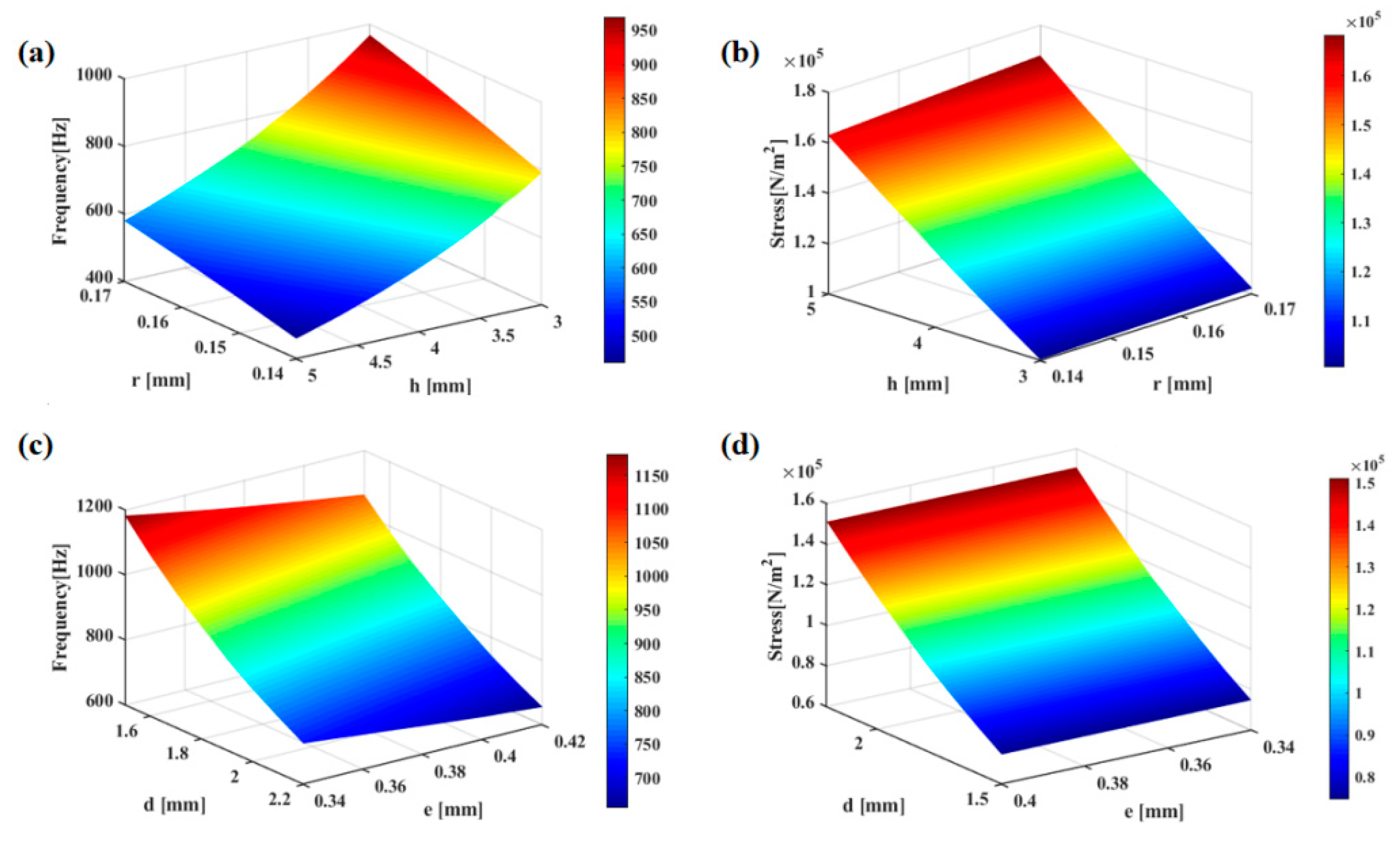 Micromachines 13 02174 g010 Micromachines 13 02174 g010
